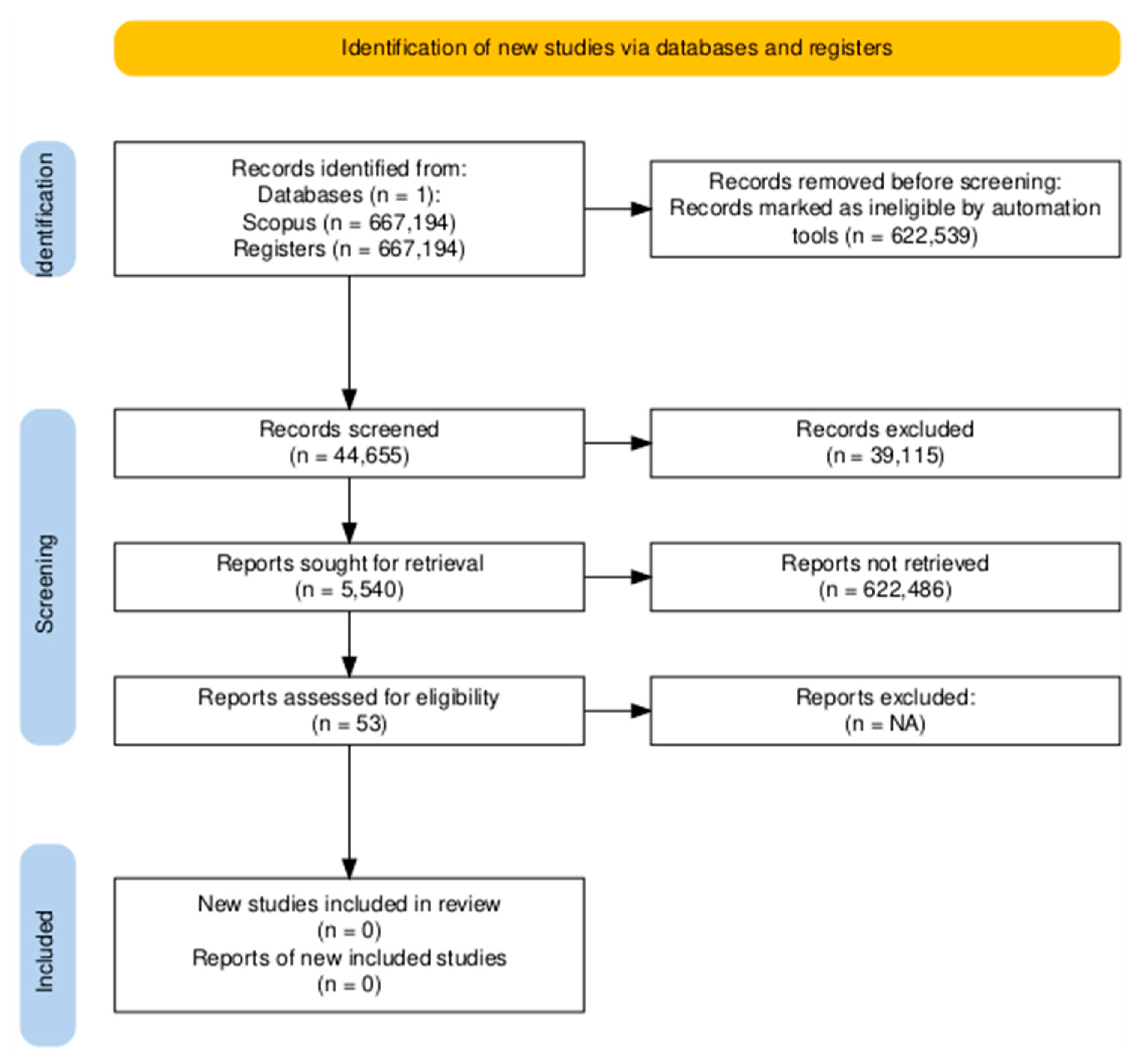 Preprints 160981 g001