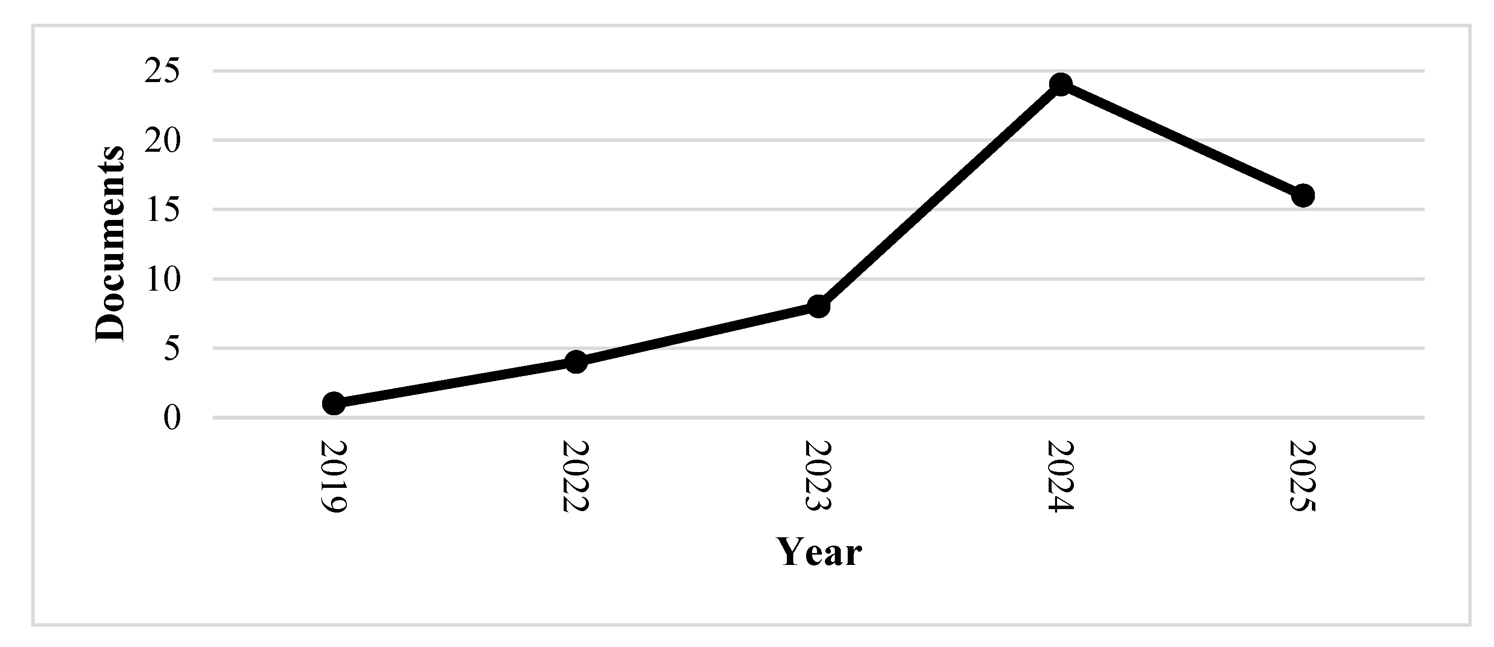 Preprints 160981 g002