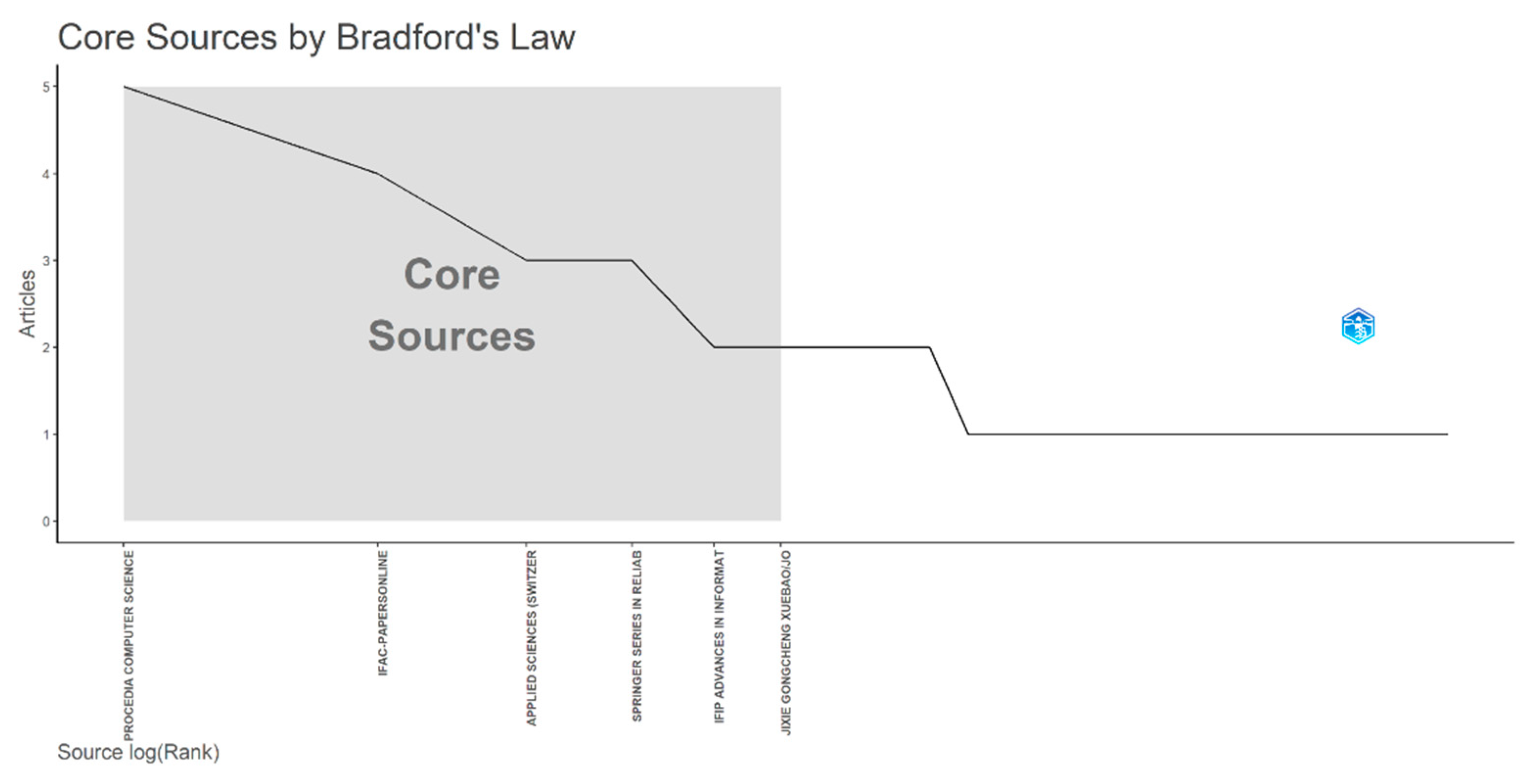 Preprints 160981 g004