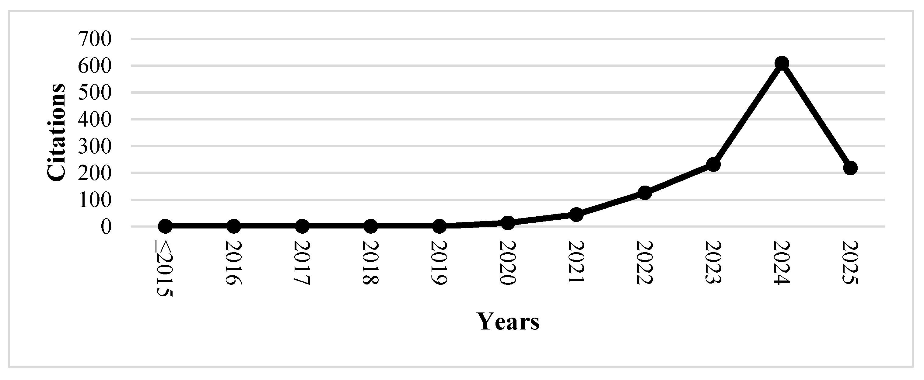 Preprints 160981 g005