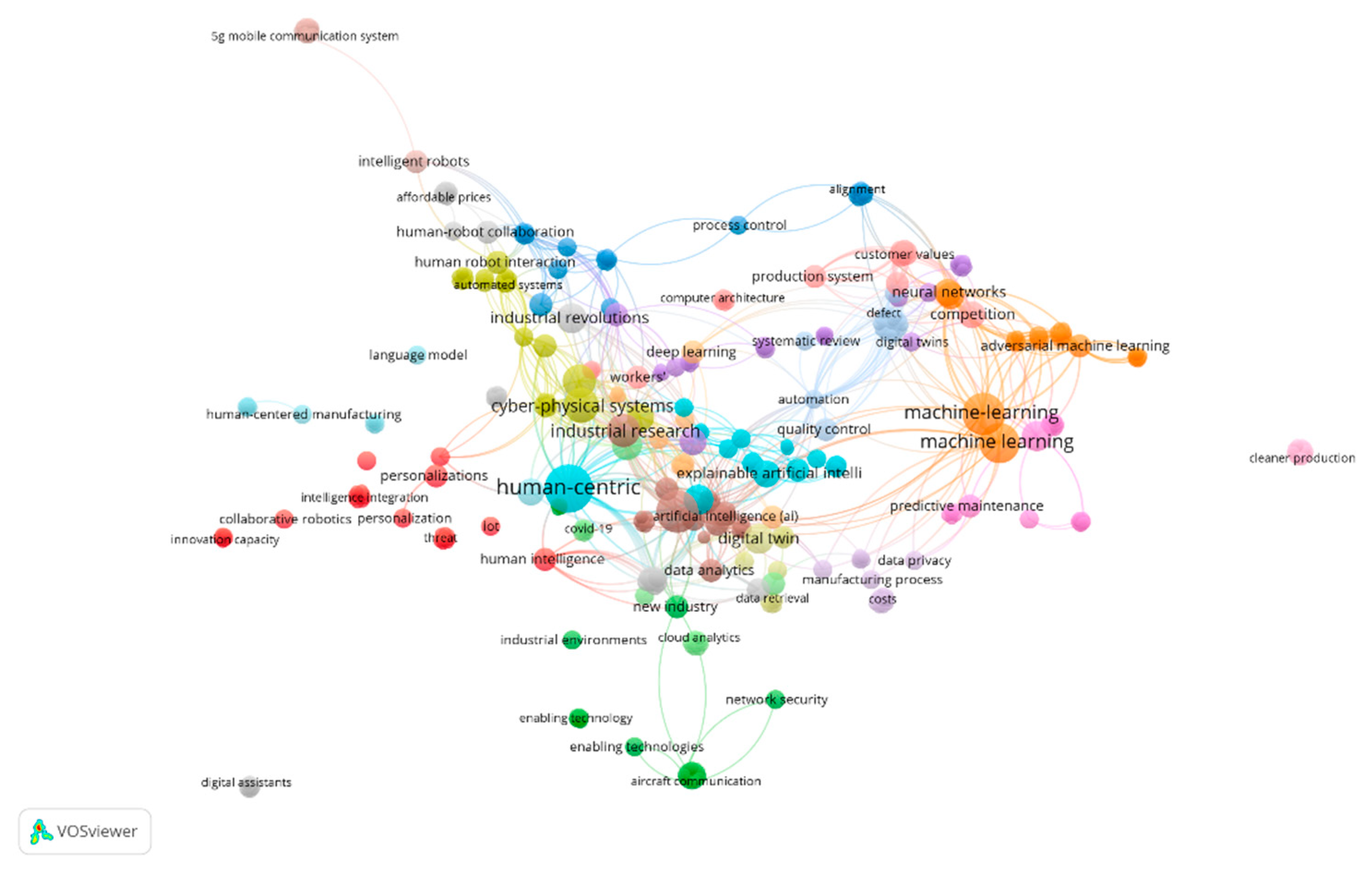 Preprints 160981 g006