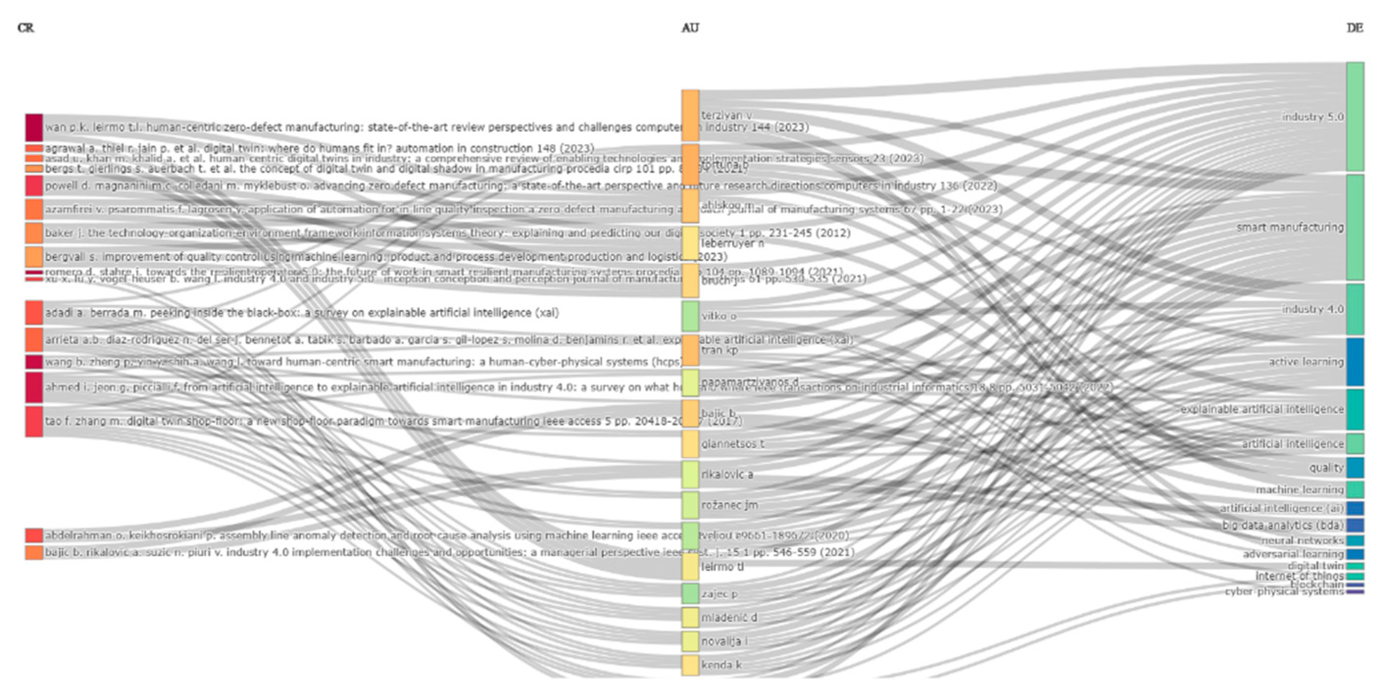 Preprints 160981 g007