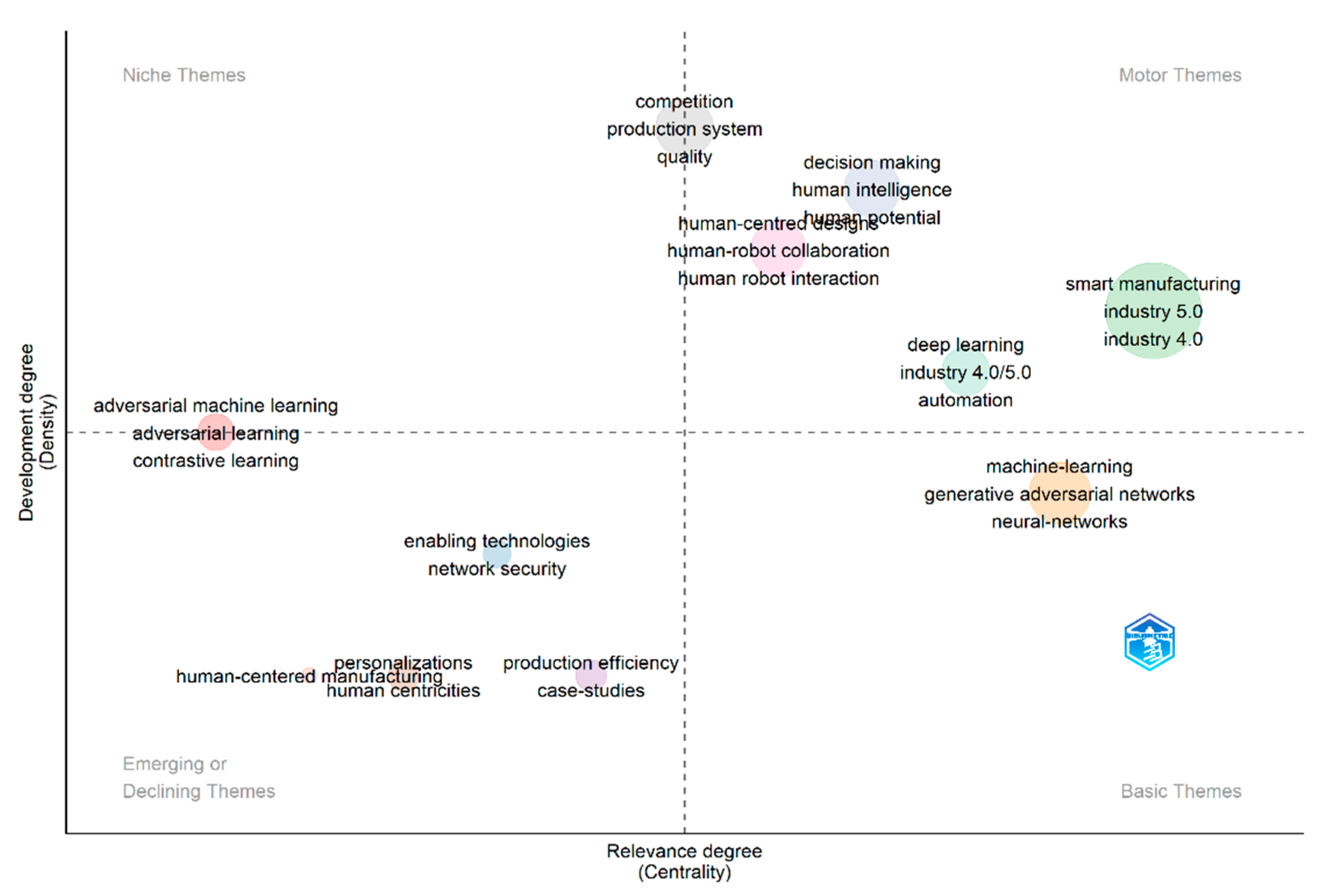 Preprints 160981 g009