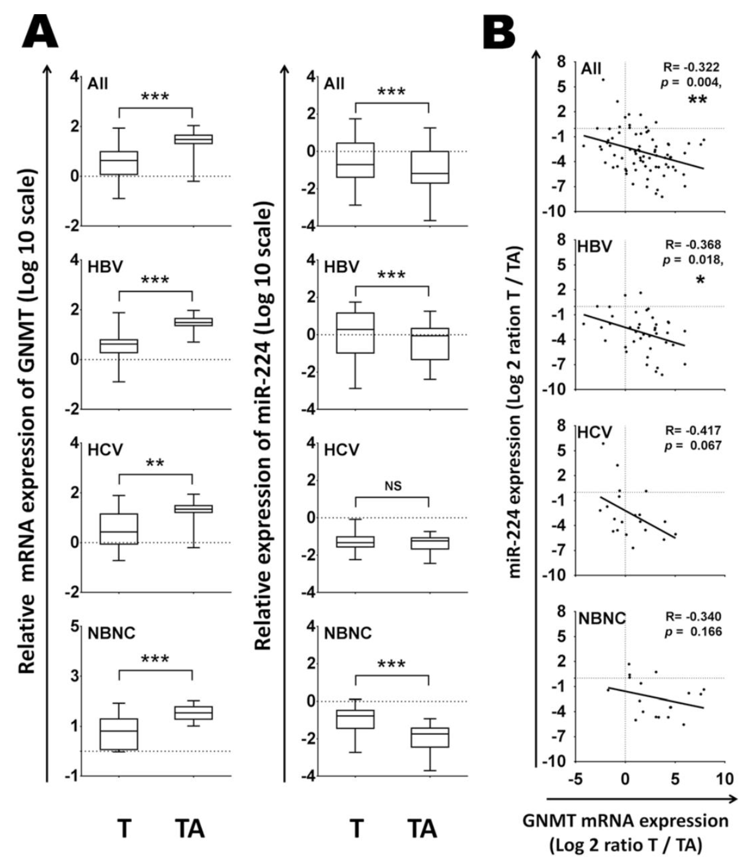 Preprints 194978 g003
