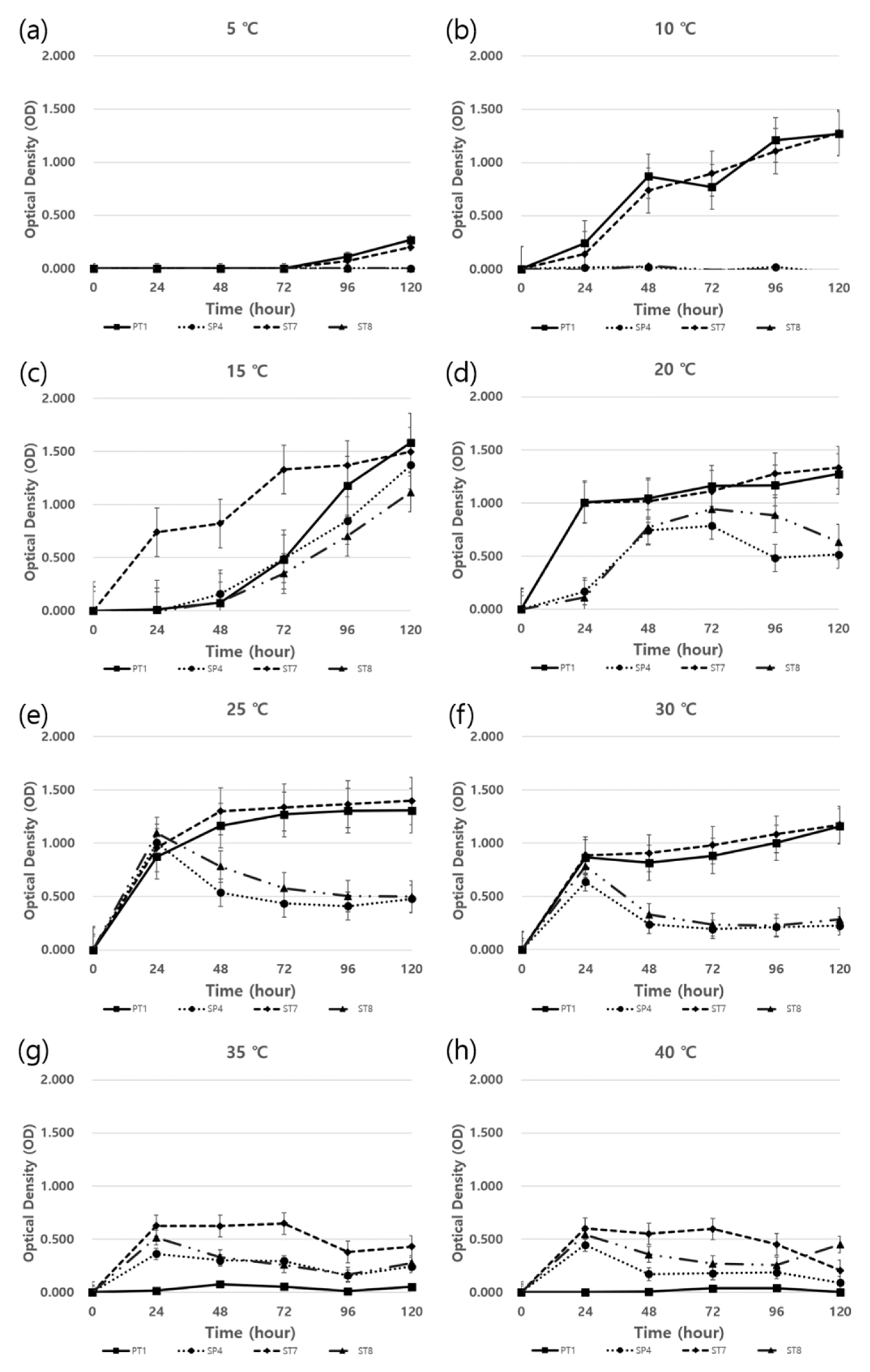 Preprints 74006 g004