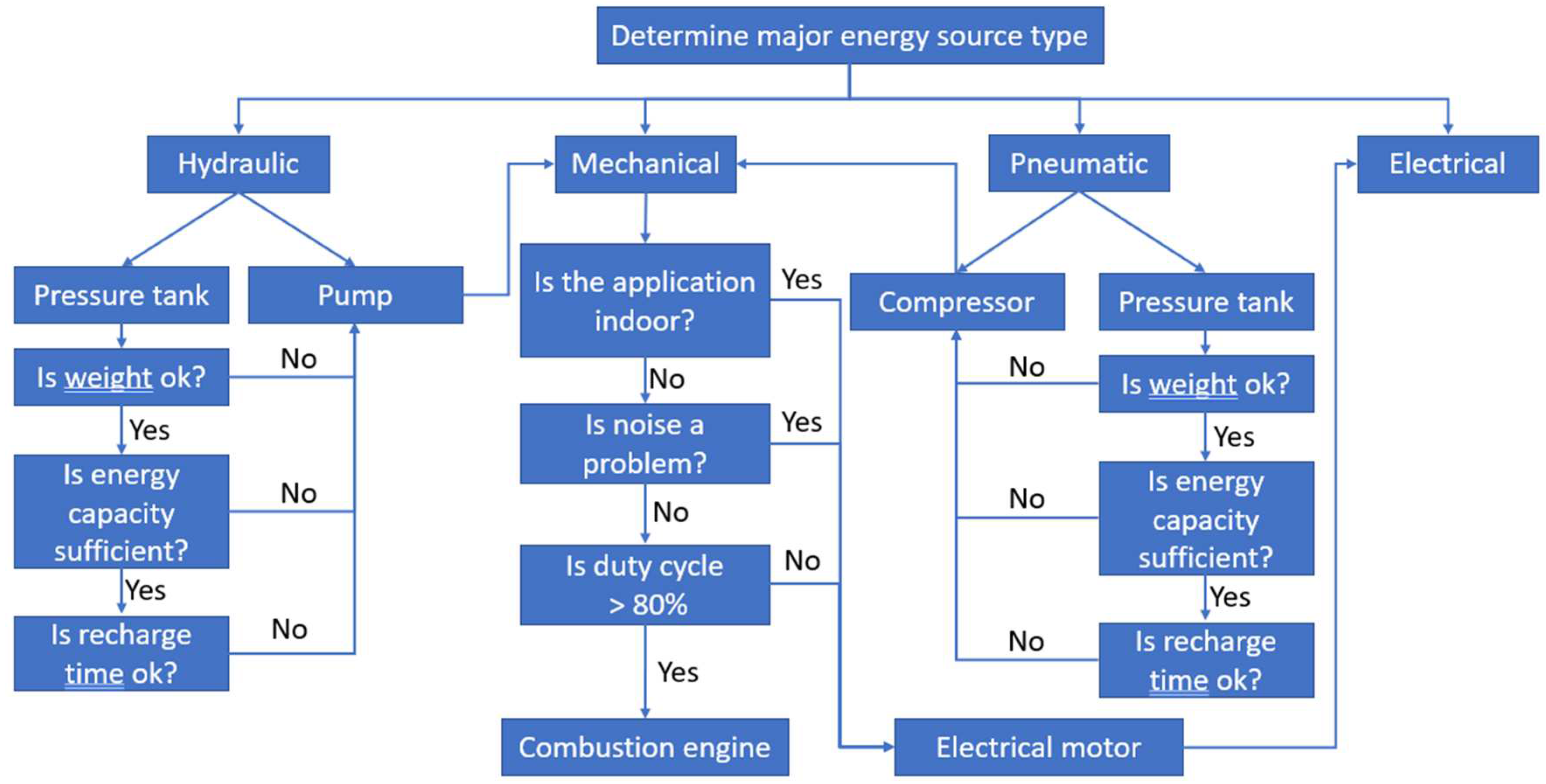 Preprints 71342 g001