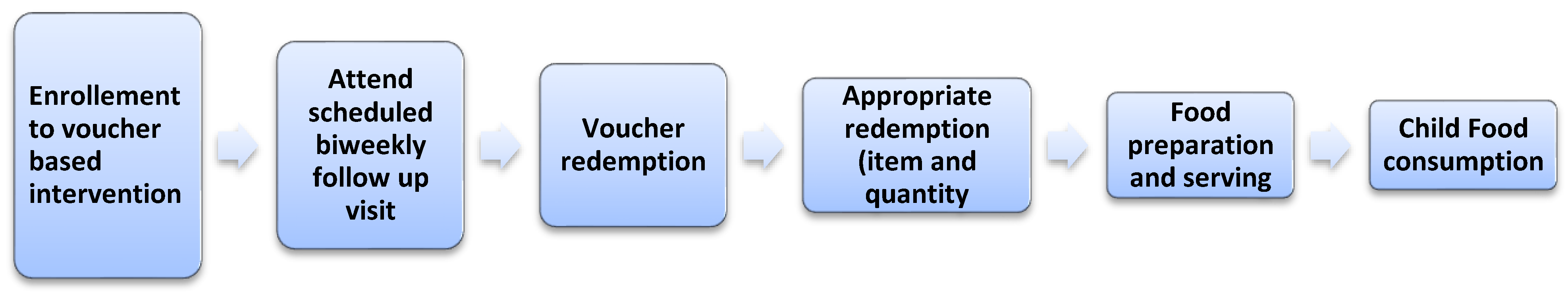 Preprints 227895 g001 Preprints 227895 g001