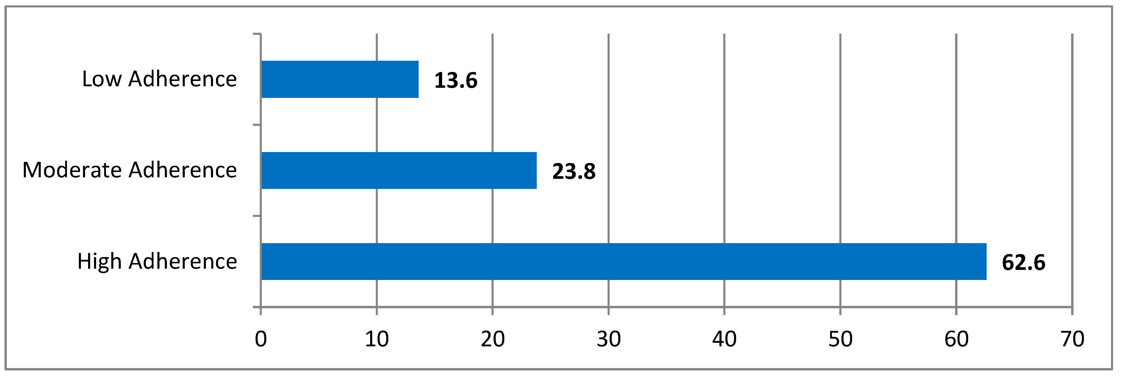 Preprints 227895 g004 Preprints 227895 g004