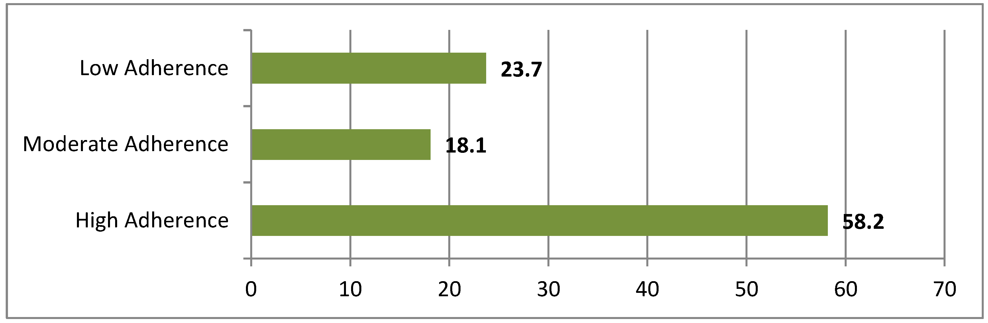 Preprints 227895 g009 Preprints 227895 g009