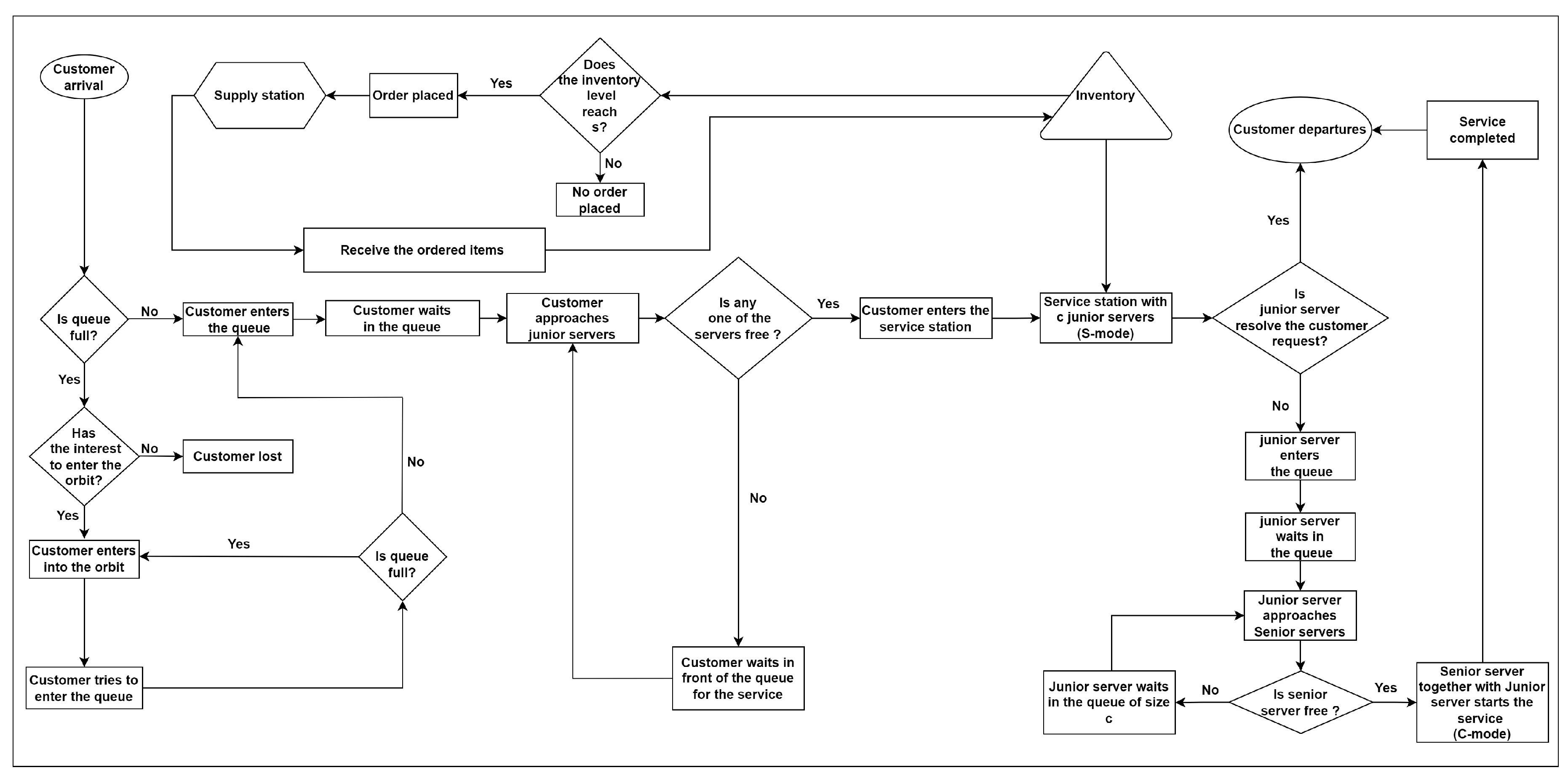 Preprints 88088 g001