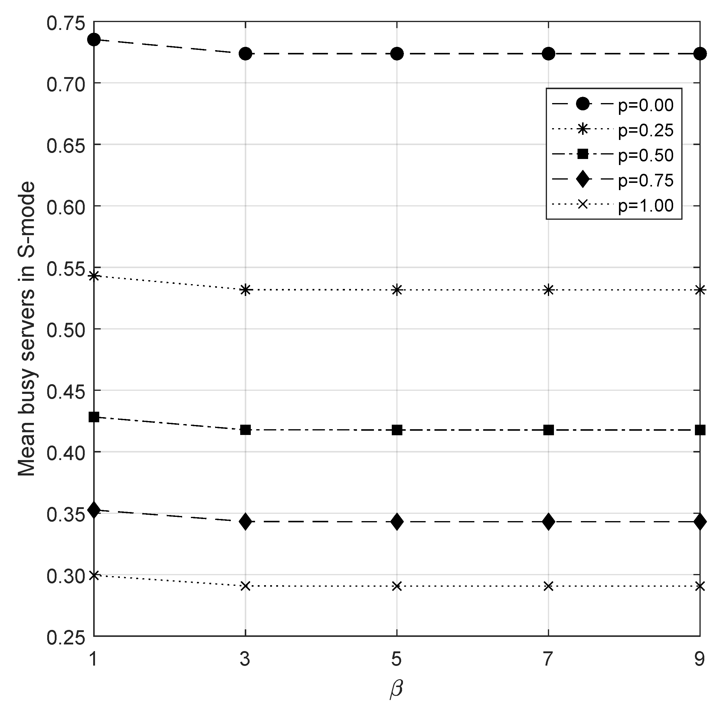 Preprints 88088 g003