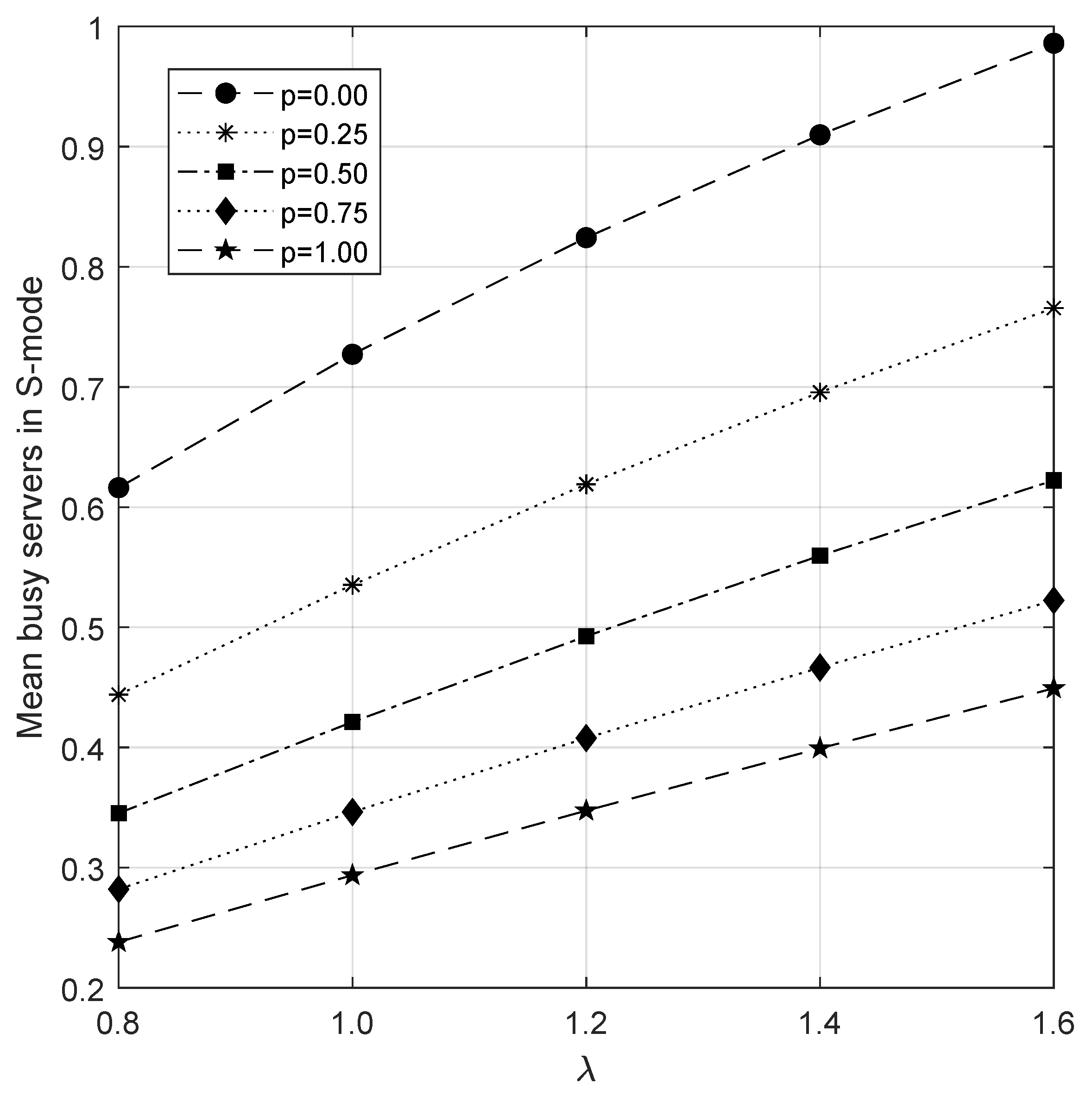Preprints 88088 g005