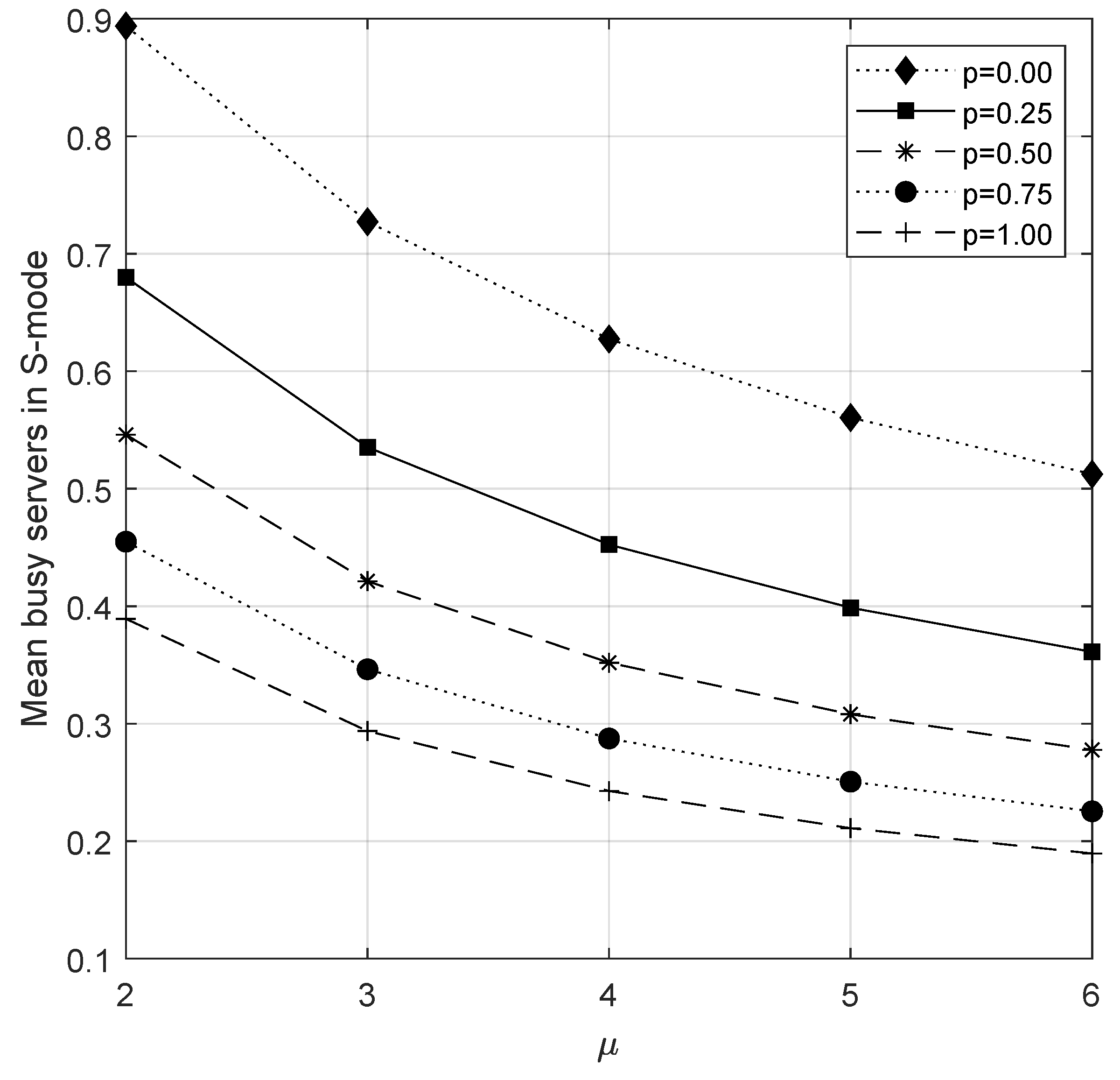 Preprints 88088 g006