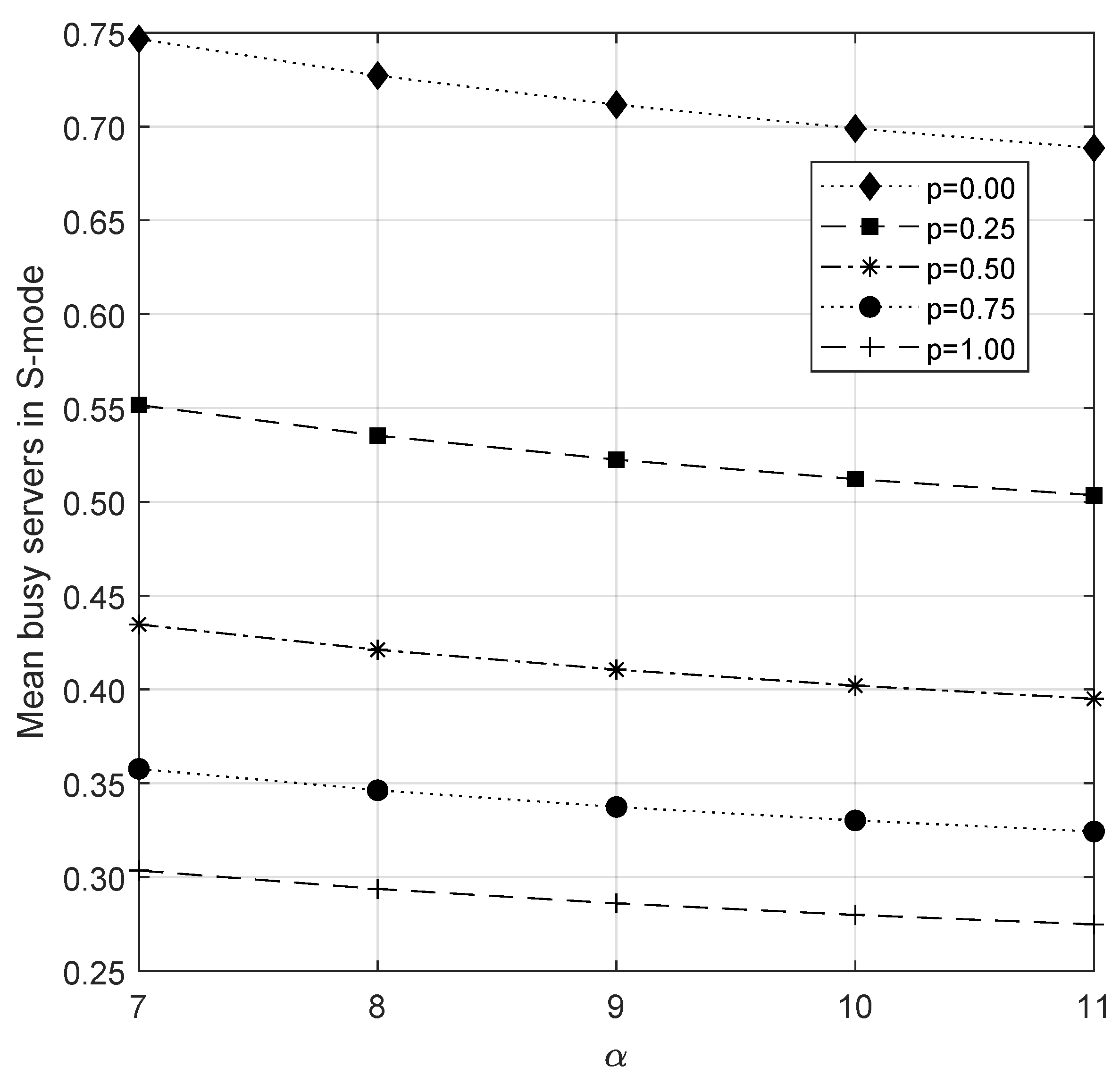 Preprints 88088 g007