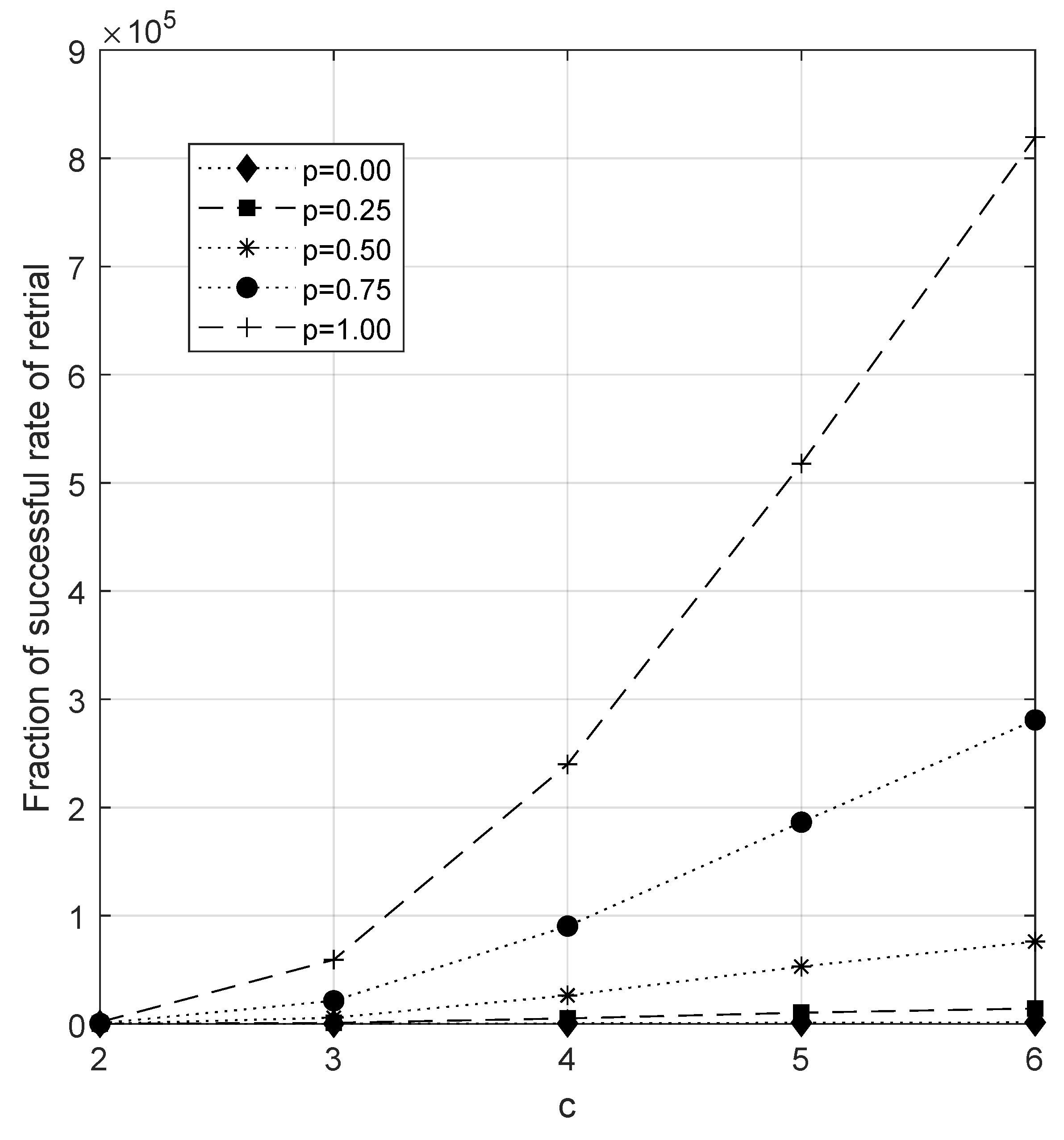 Preprints 88088 g011