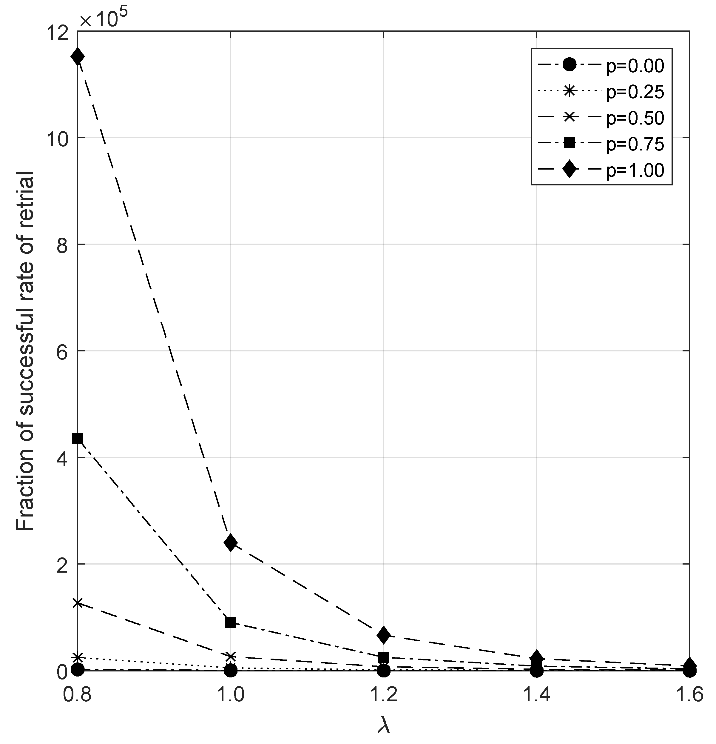 Preprints 88088 g012