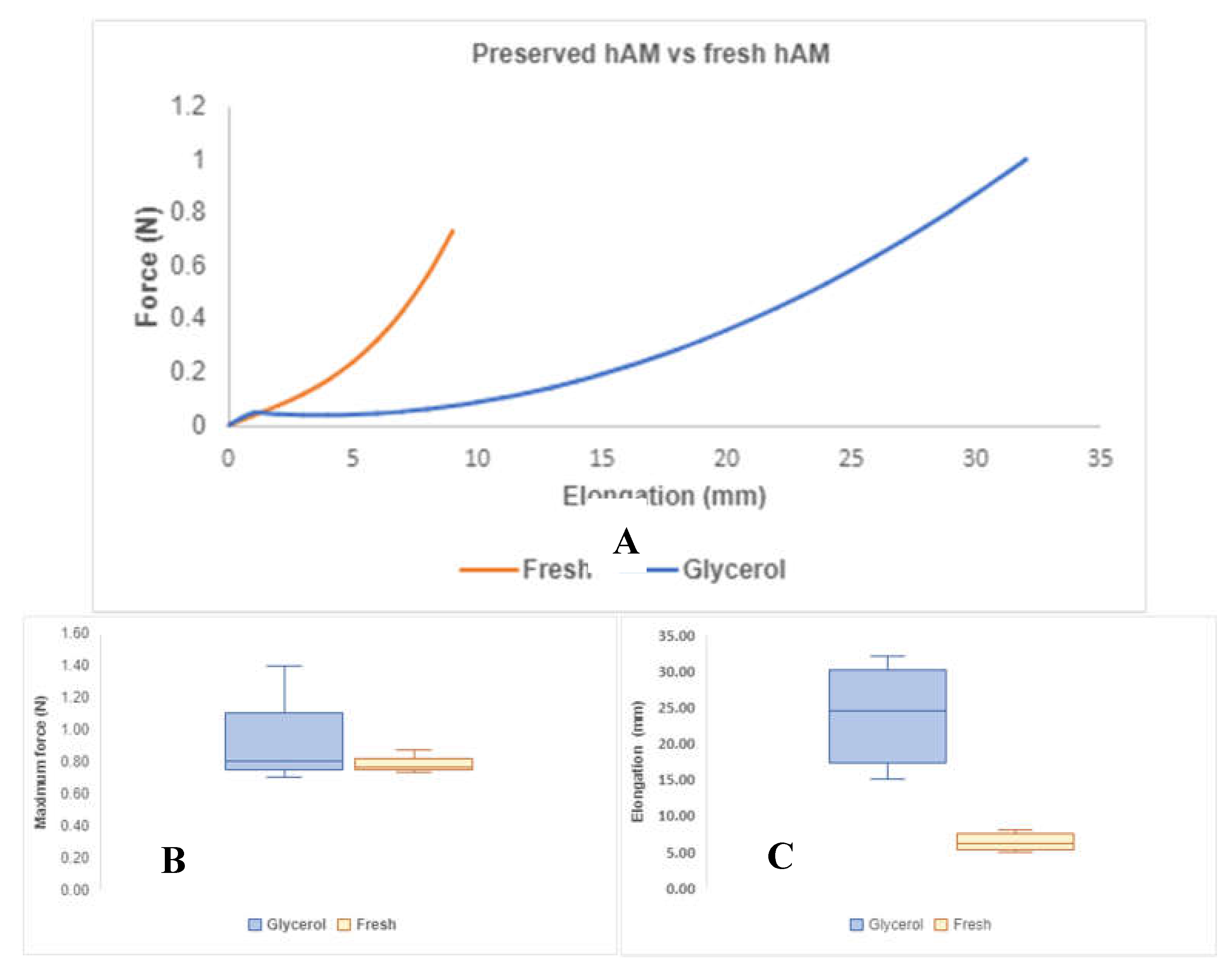 Preprints 139915 g004