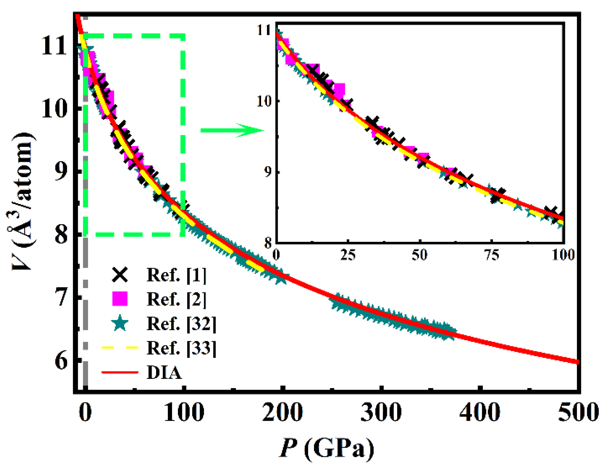 Preprints 154380 g002