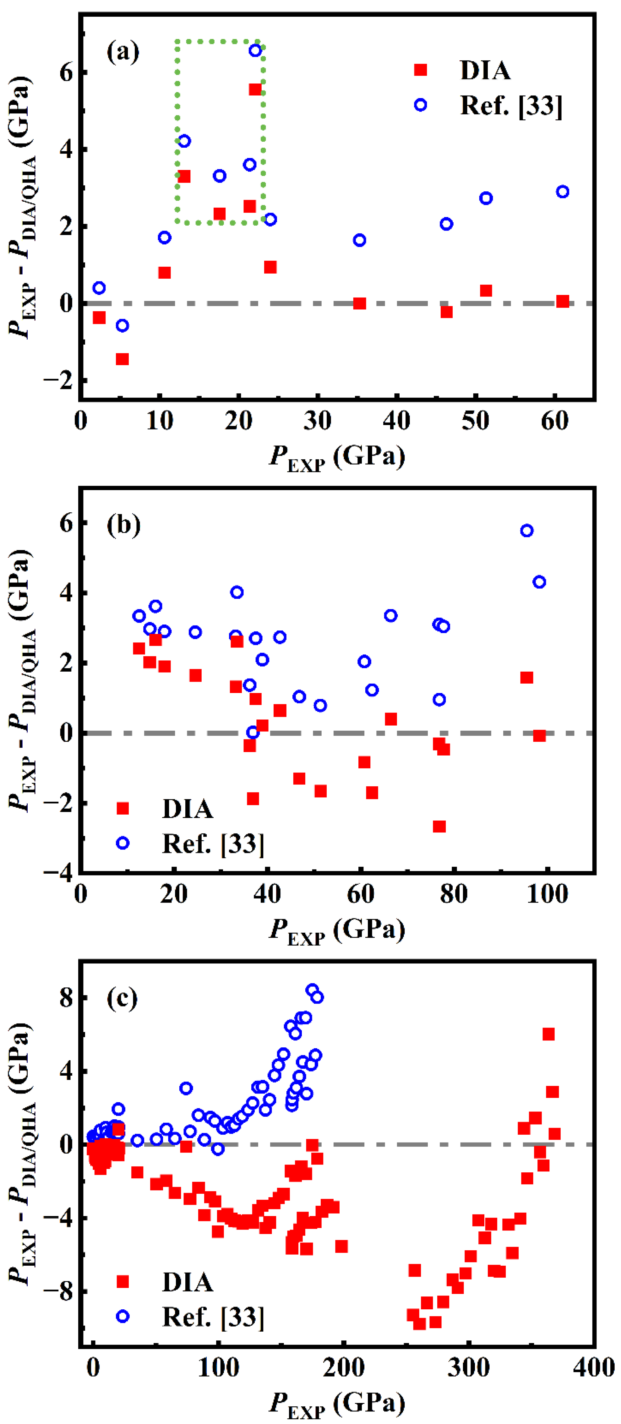 Preprints 154380 g003