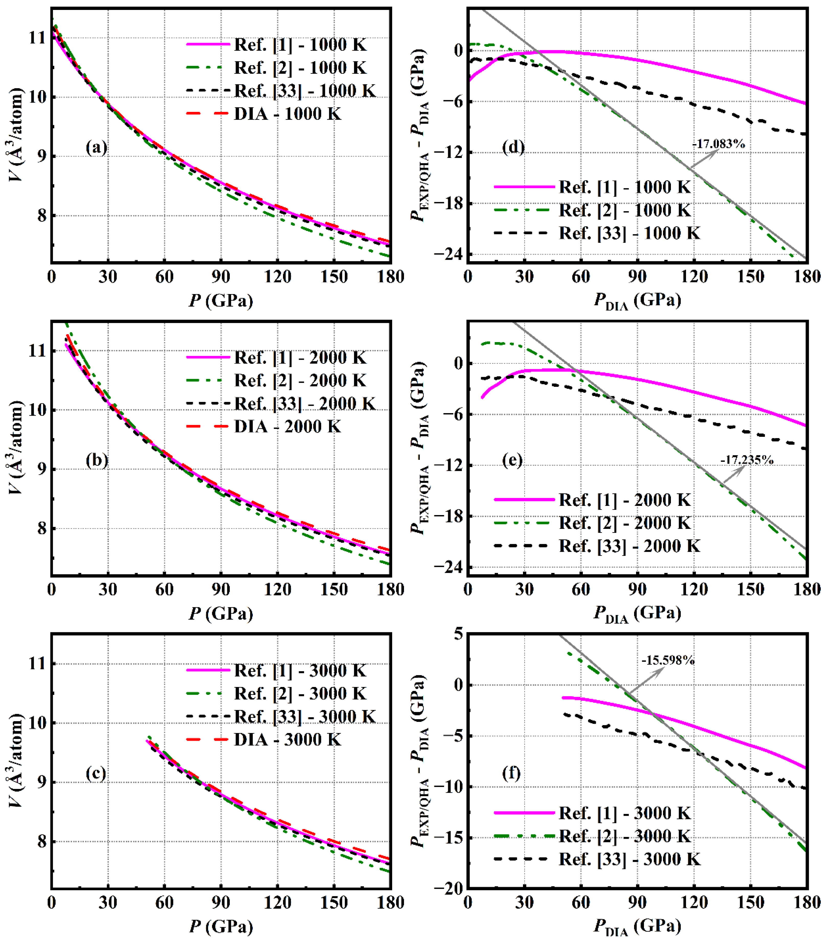 Preprints 154380 g005