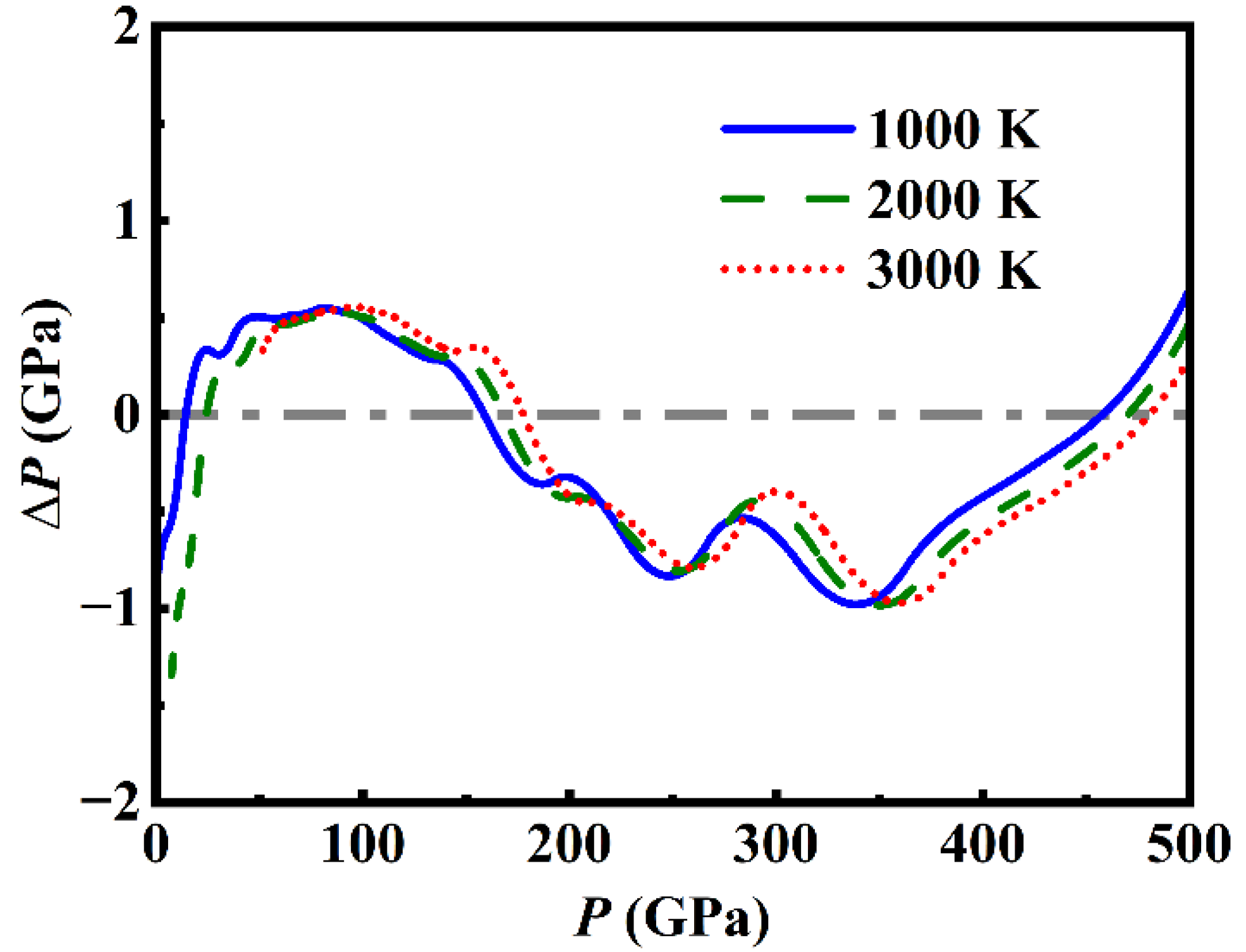 Preprints 154380 g007