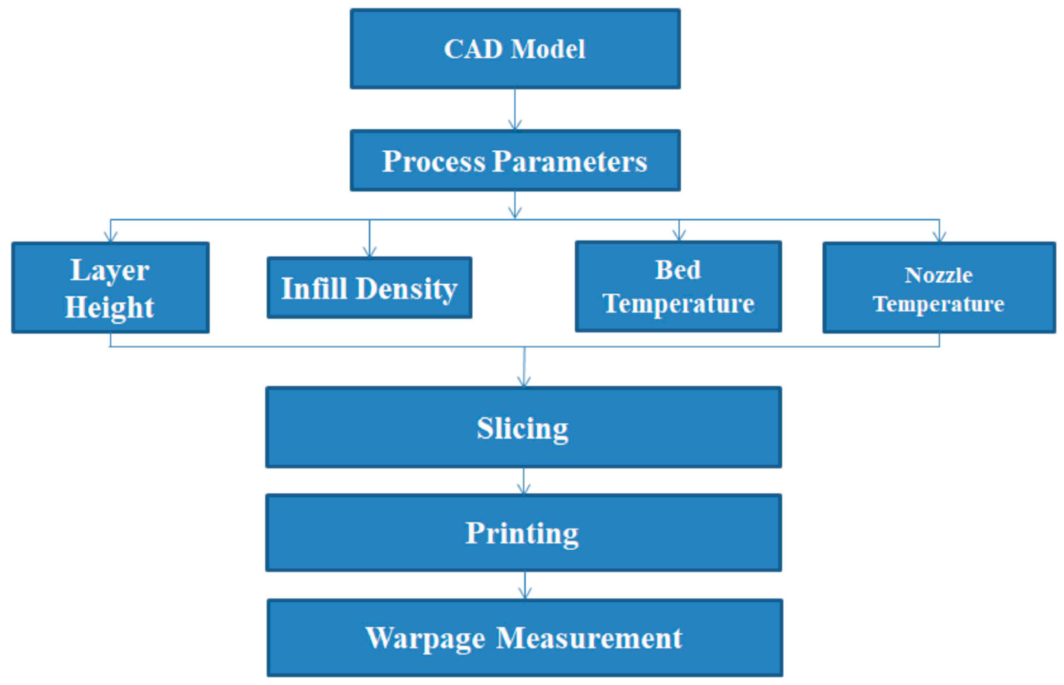 Preprints 156557 g001