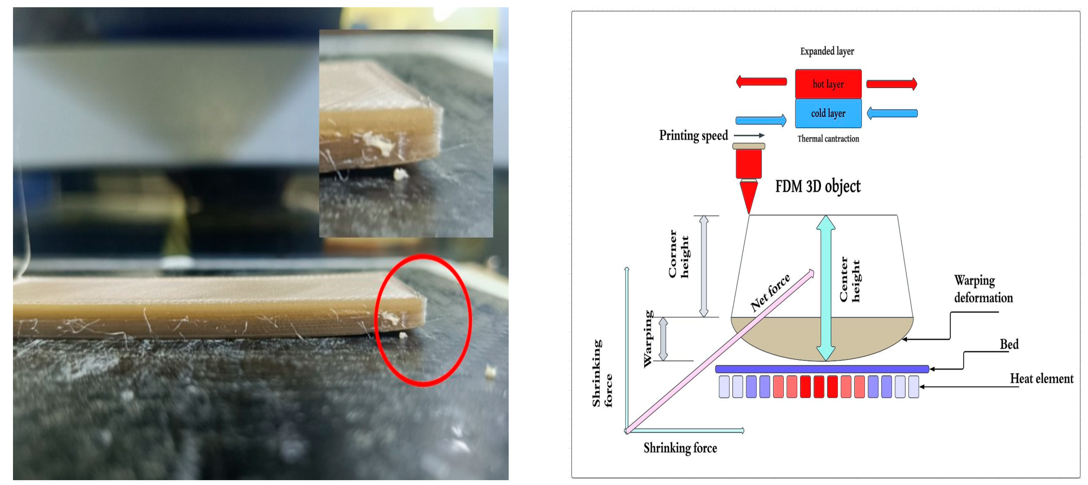 Preprints 156557 g003
