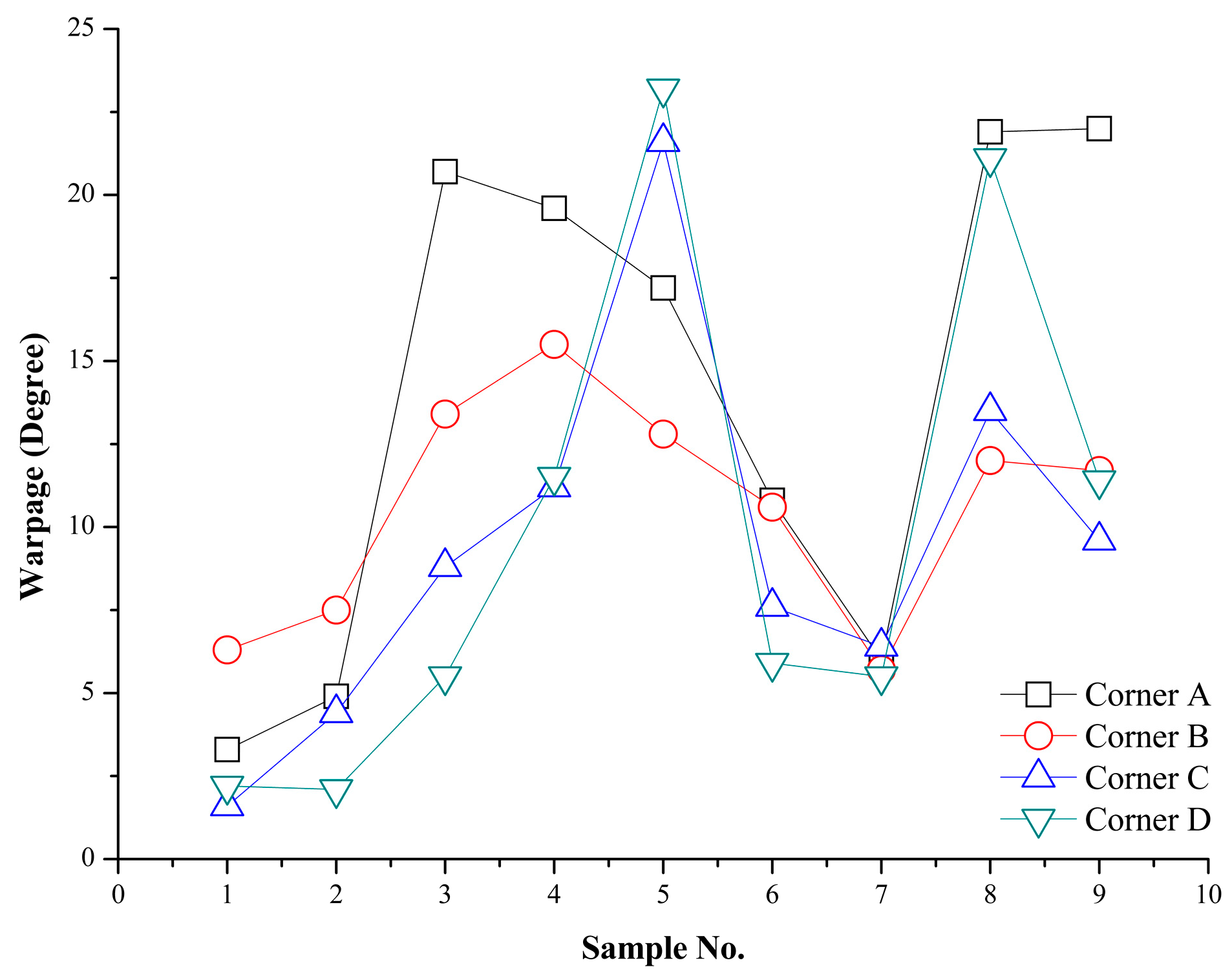 Preprints 156557 g006
