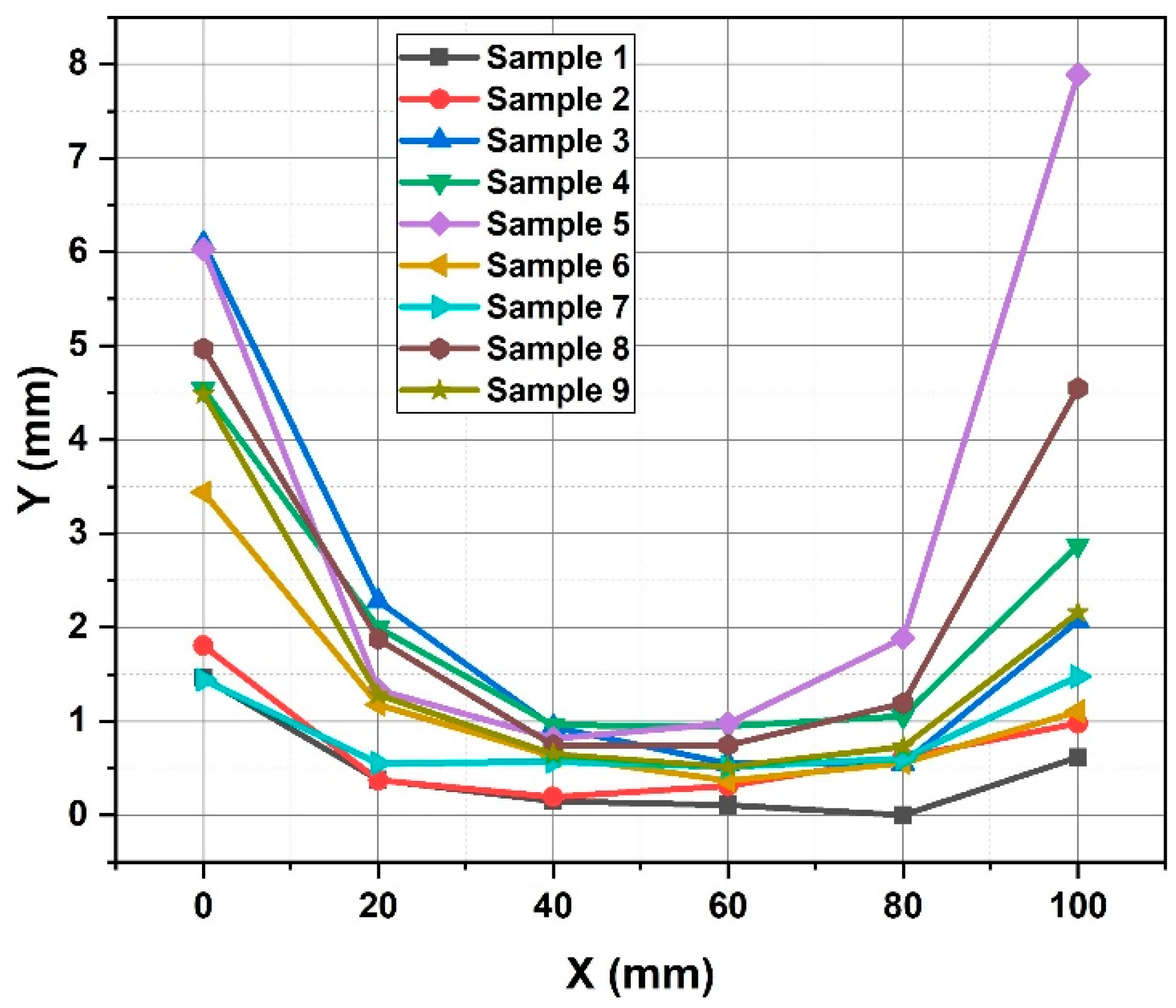 Preprints 156557 g007
