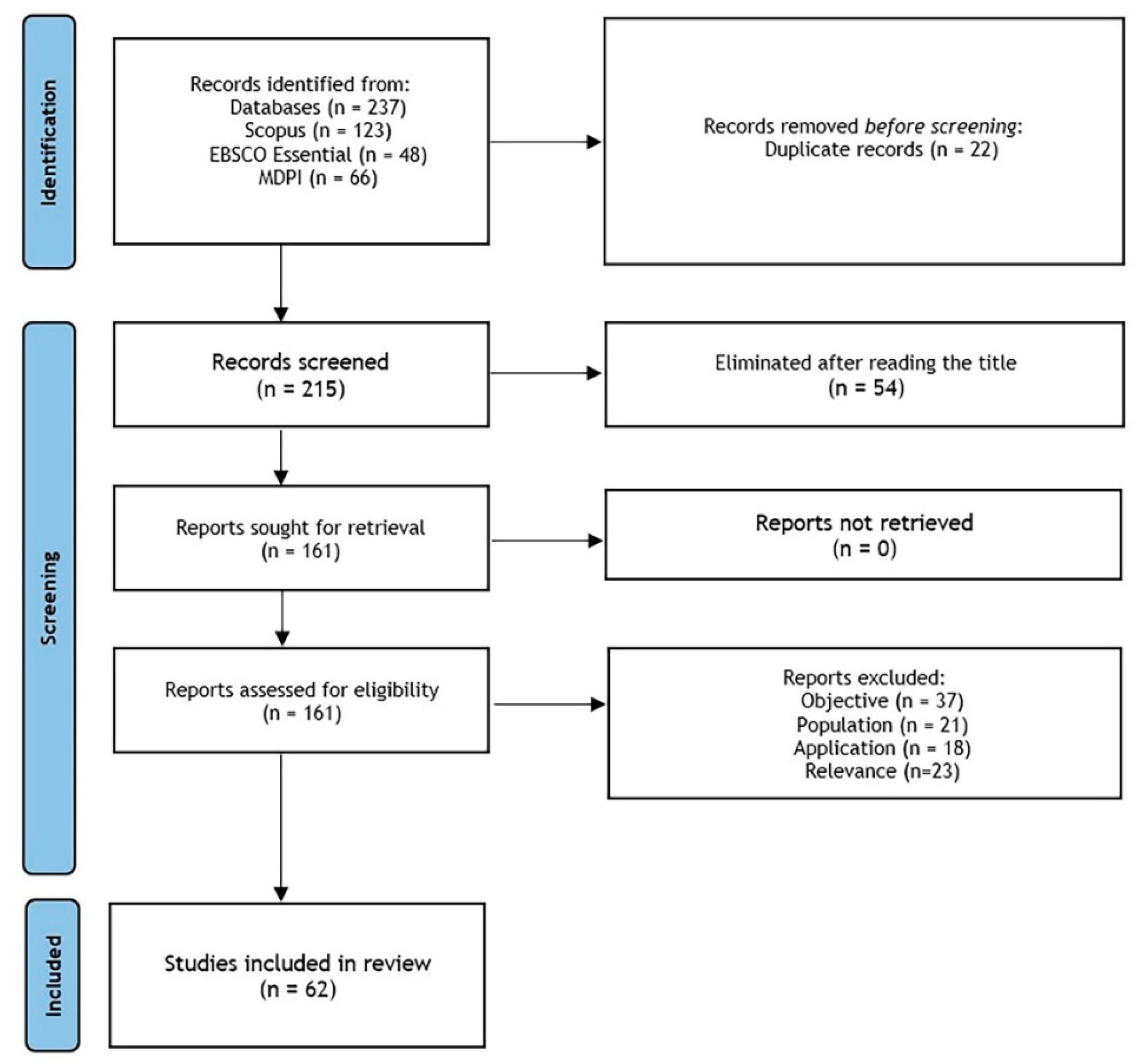Preprints 190295 g002