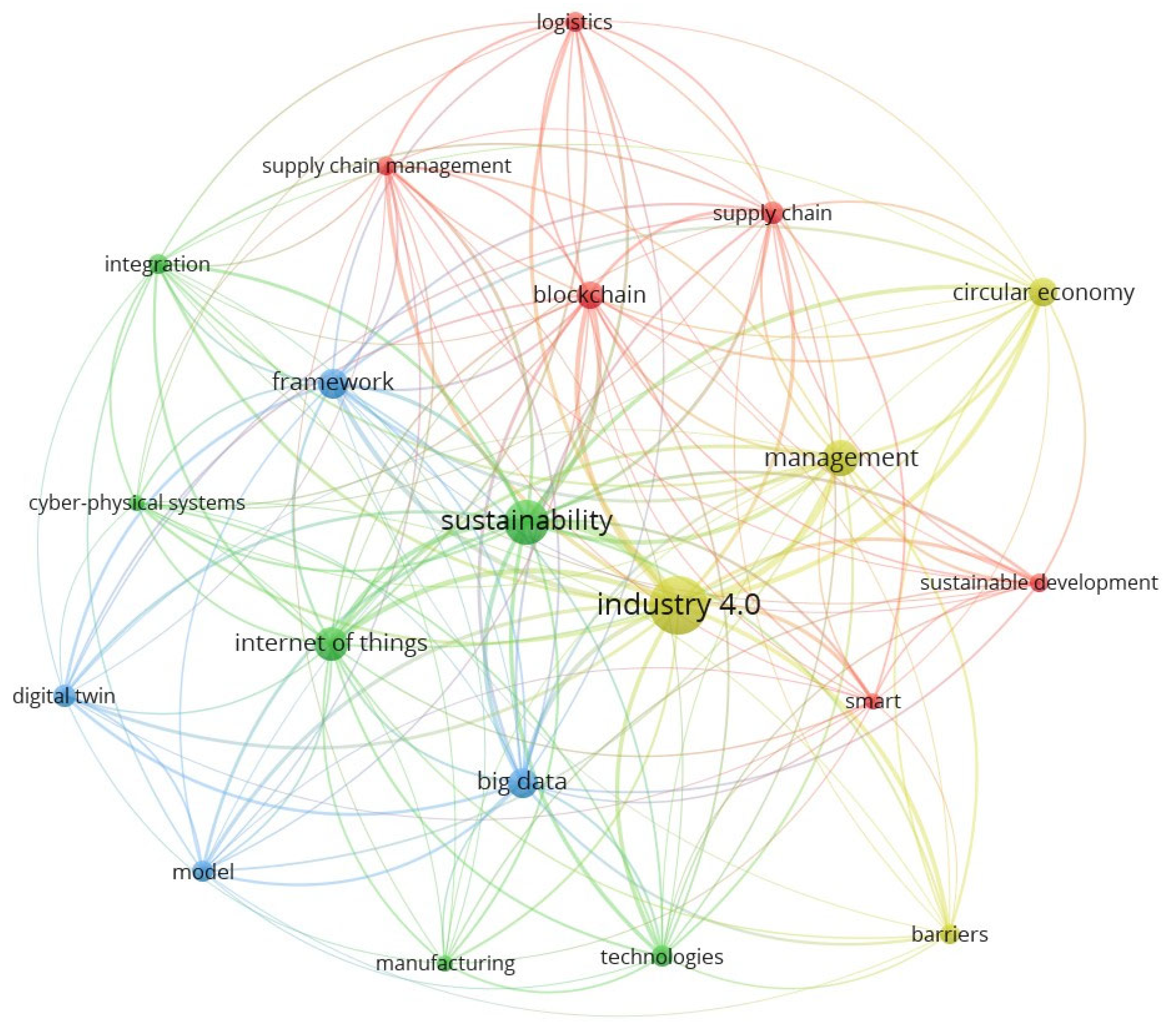 Preprints 190295 g003
