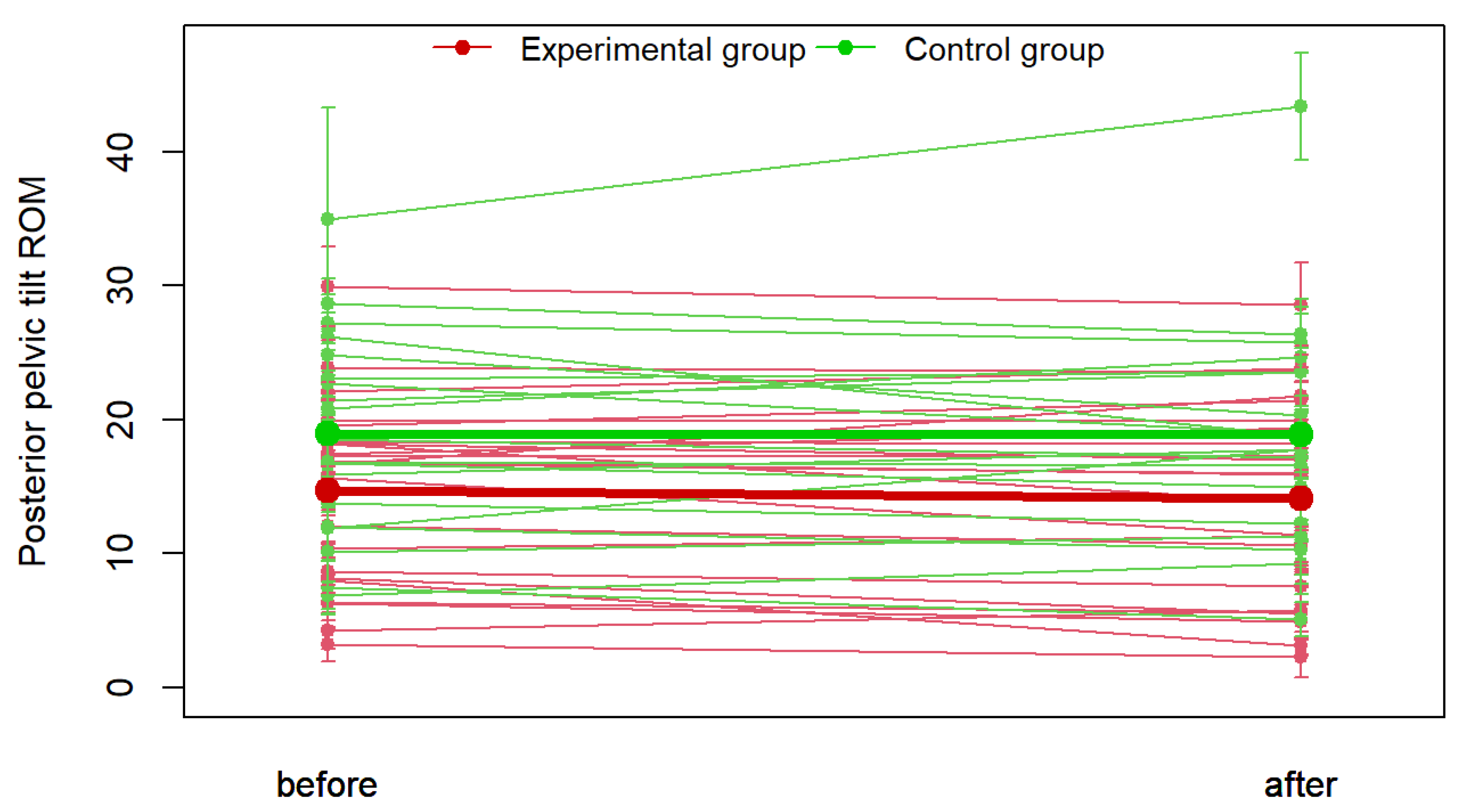 Preprints 182050 g005