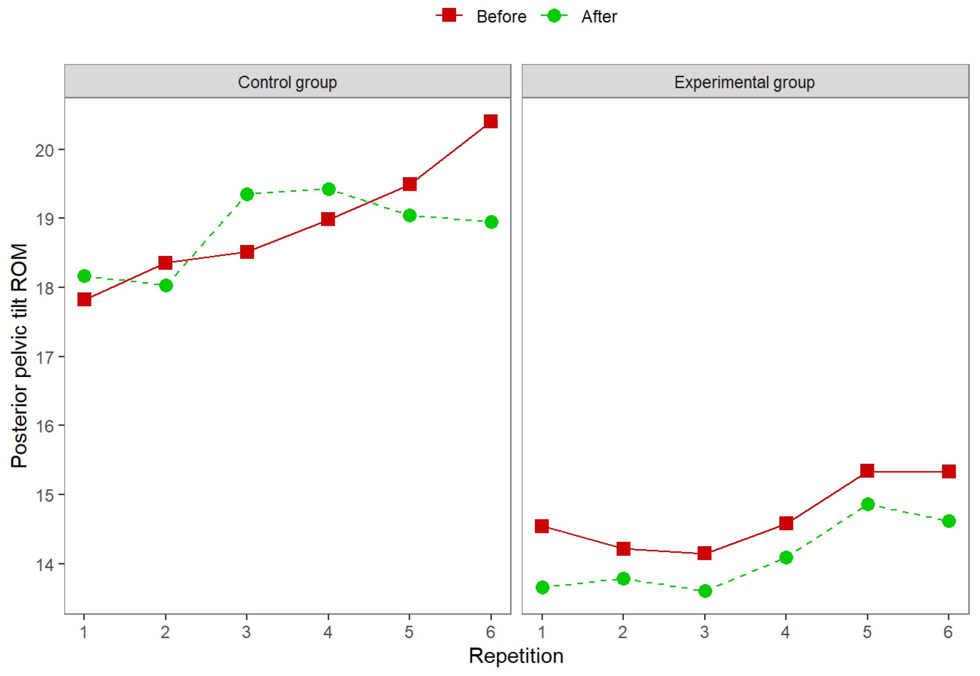 Preprints 182050 g006