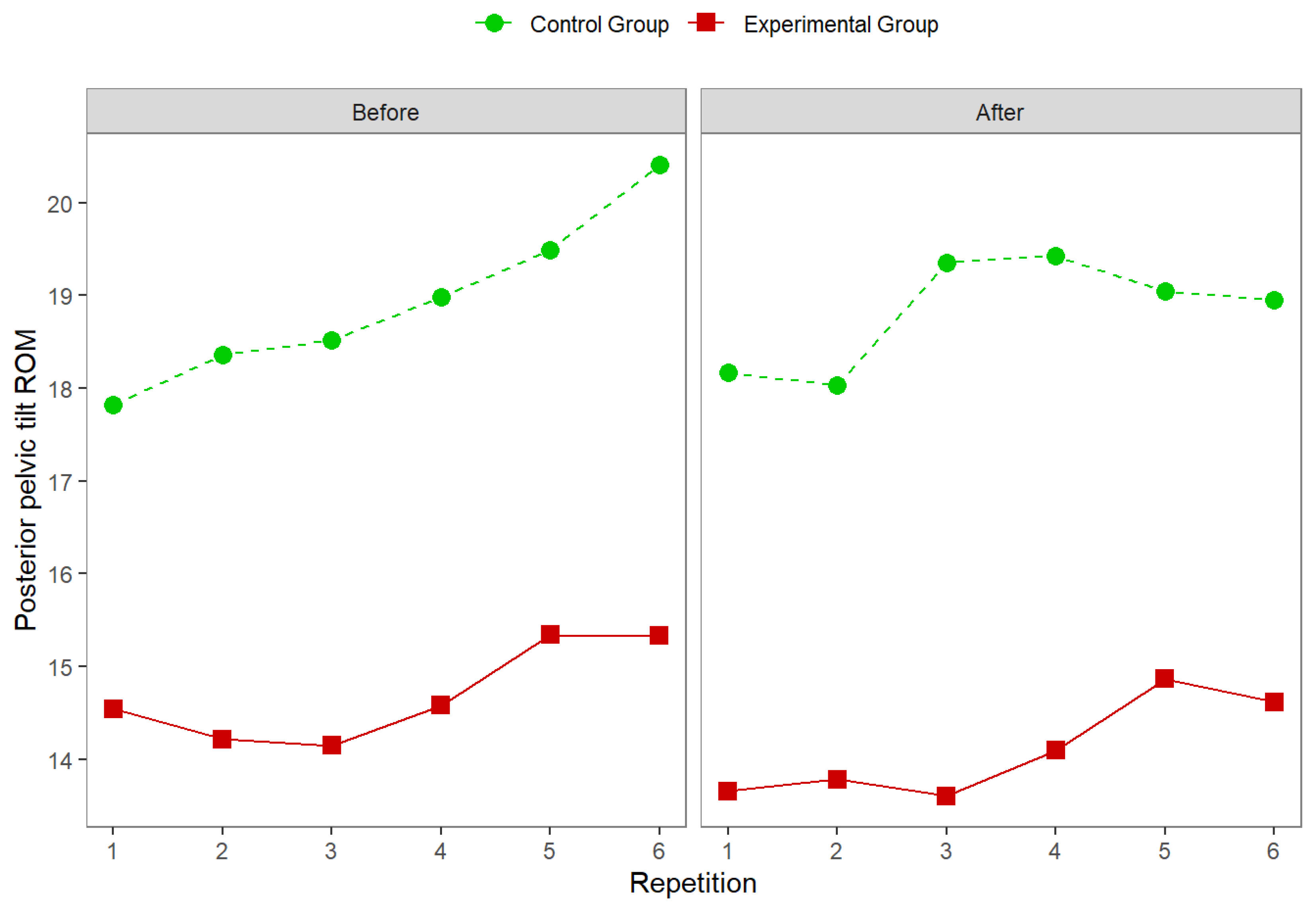 Preprints 182050 g007