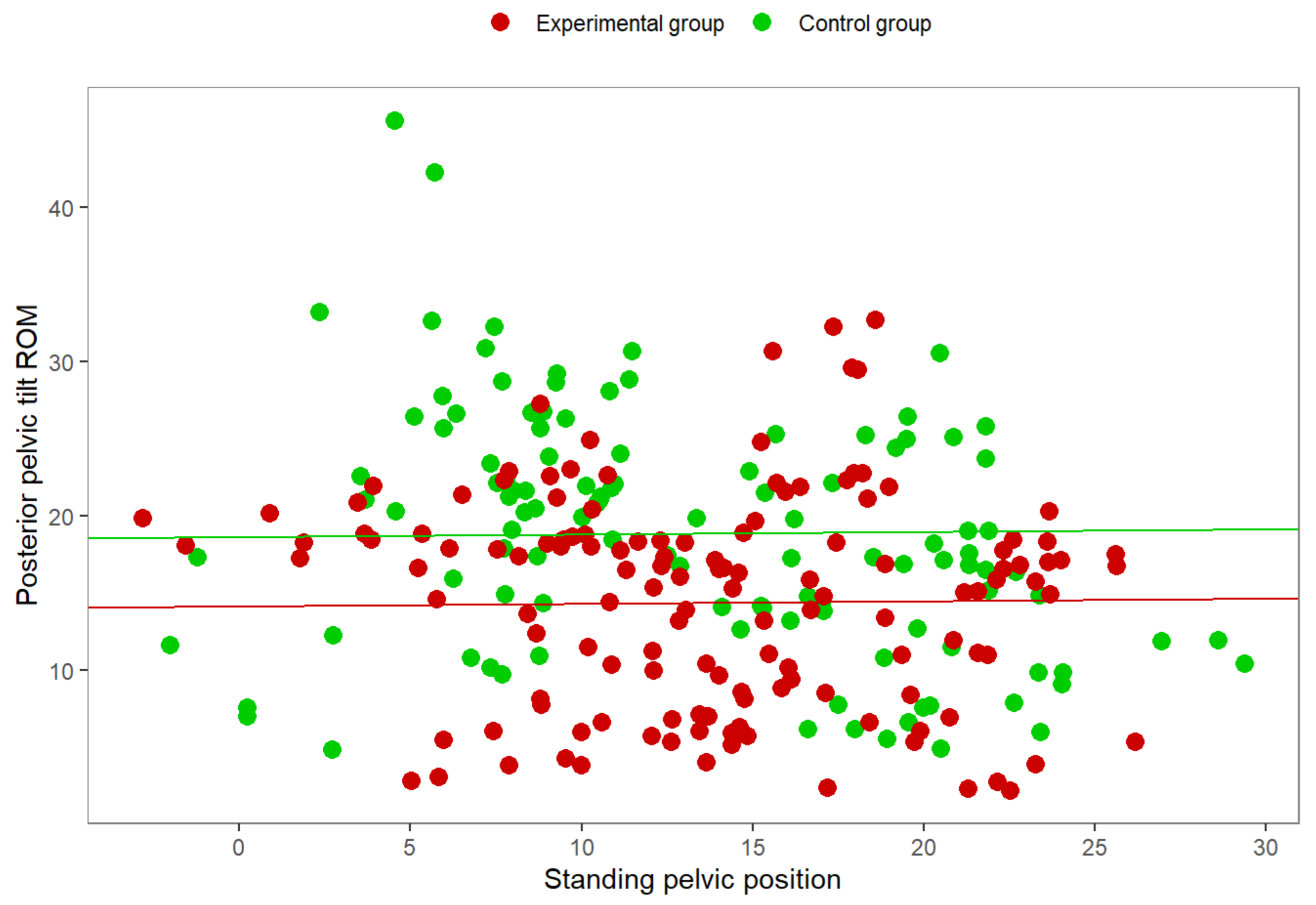 Preprints 182050 g008