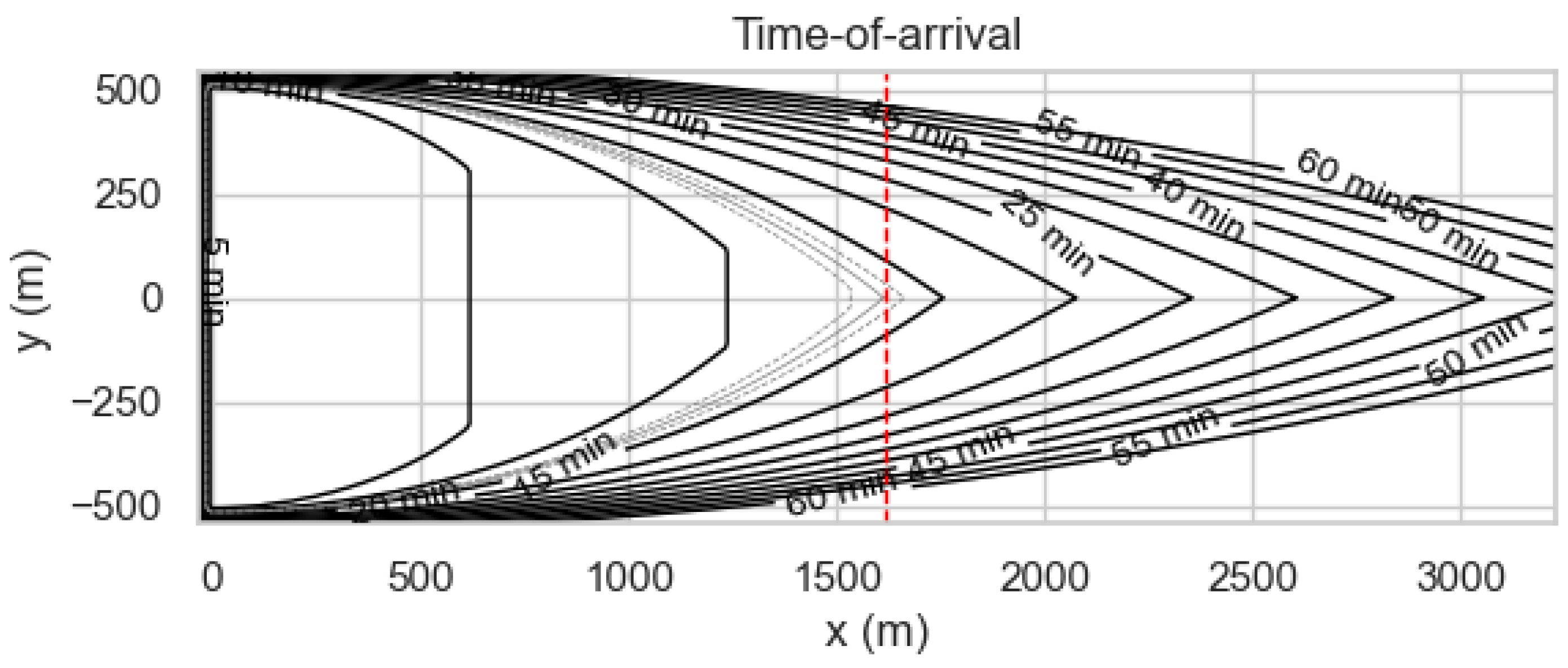 Preprints 200318 g001 Preprints 200318 g001