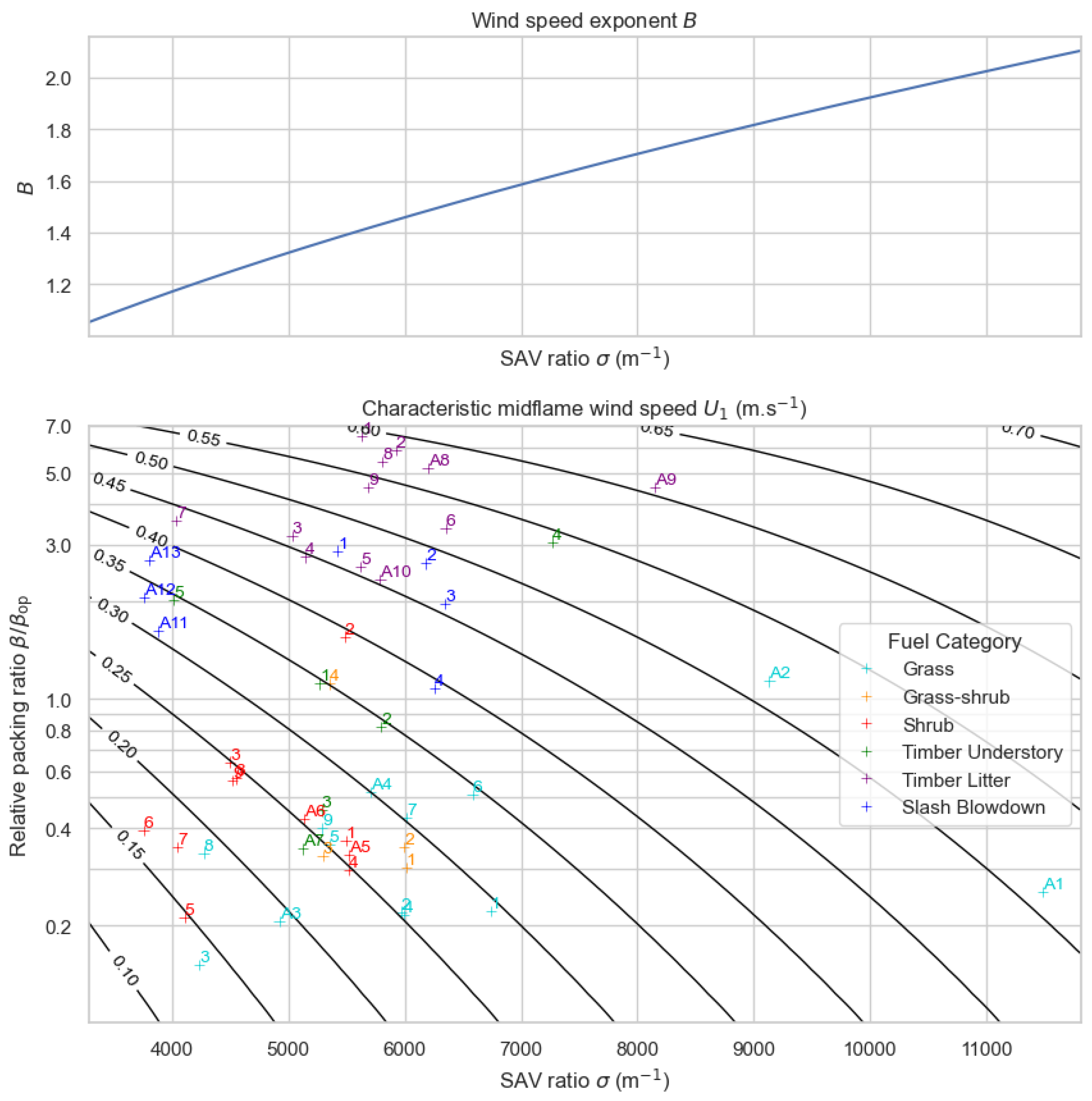 Preprints 200318 g002 Preprints 200318 g002