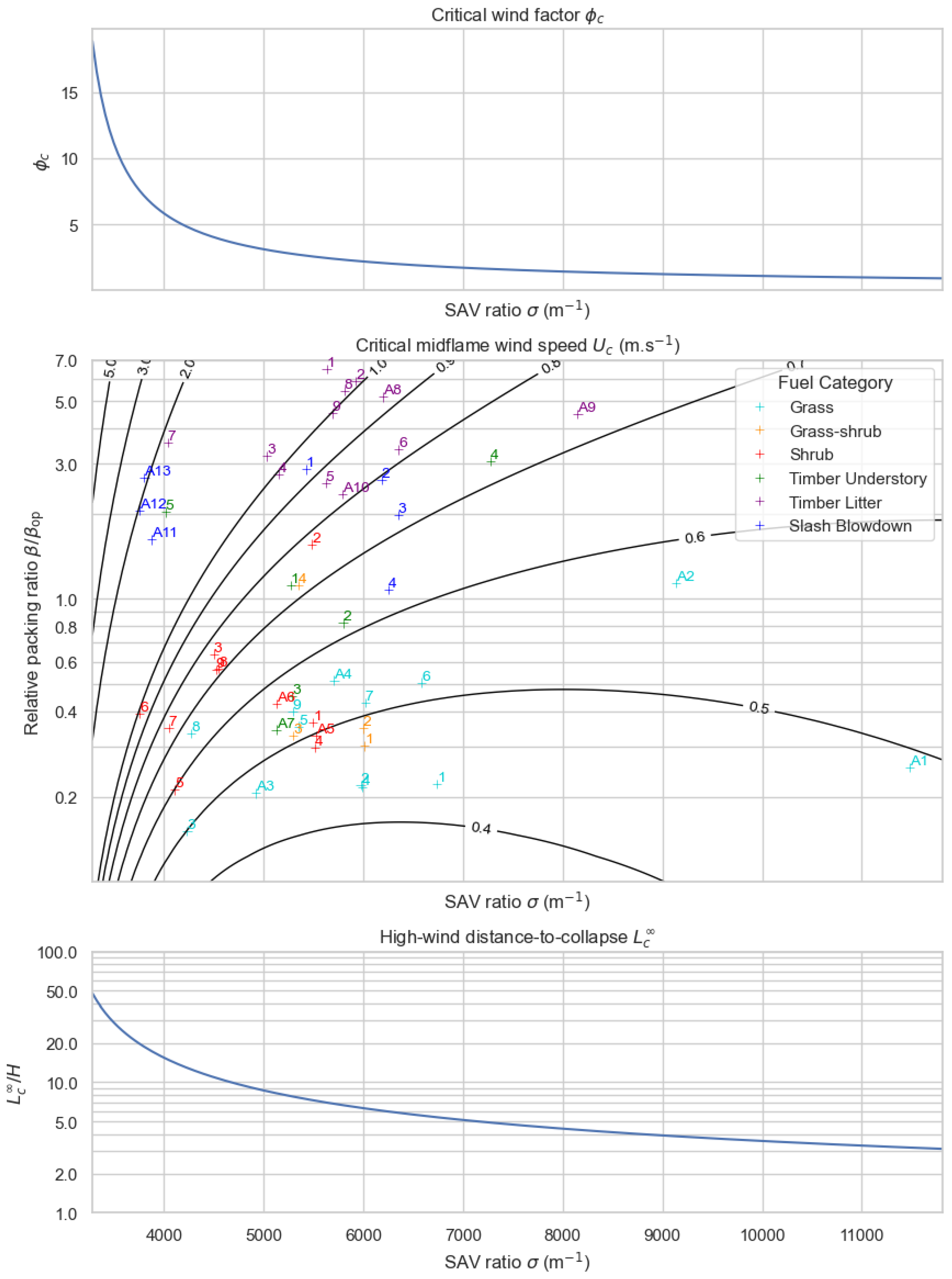 Preprints 200318 g006 Preprints 200318 g006