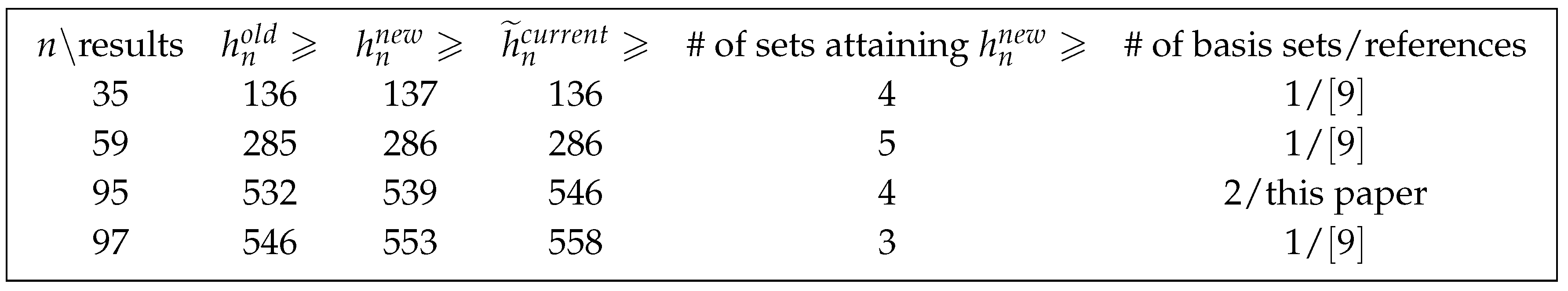 Preprints 140804 i001