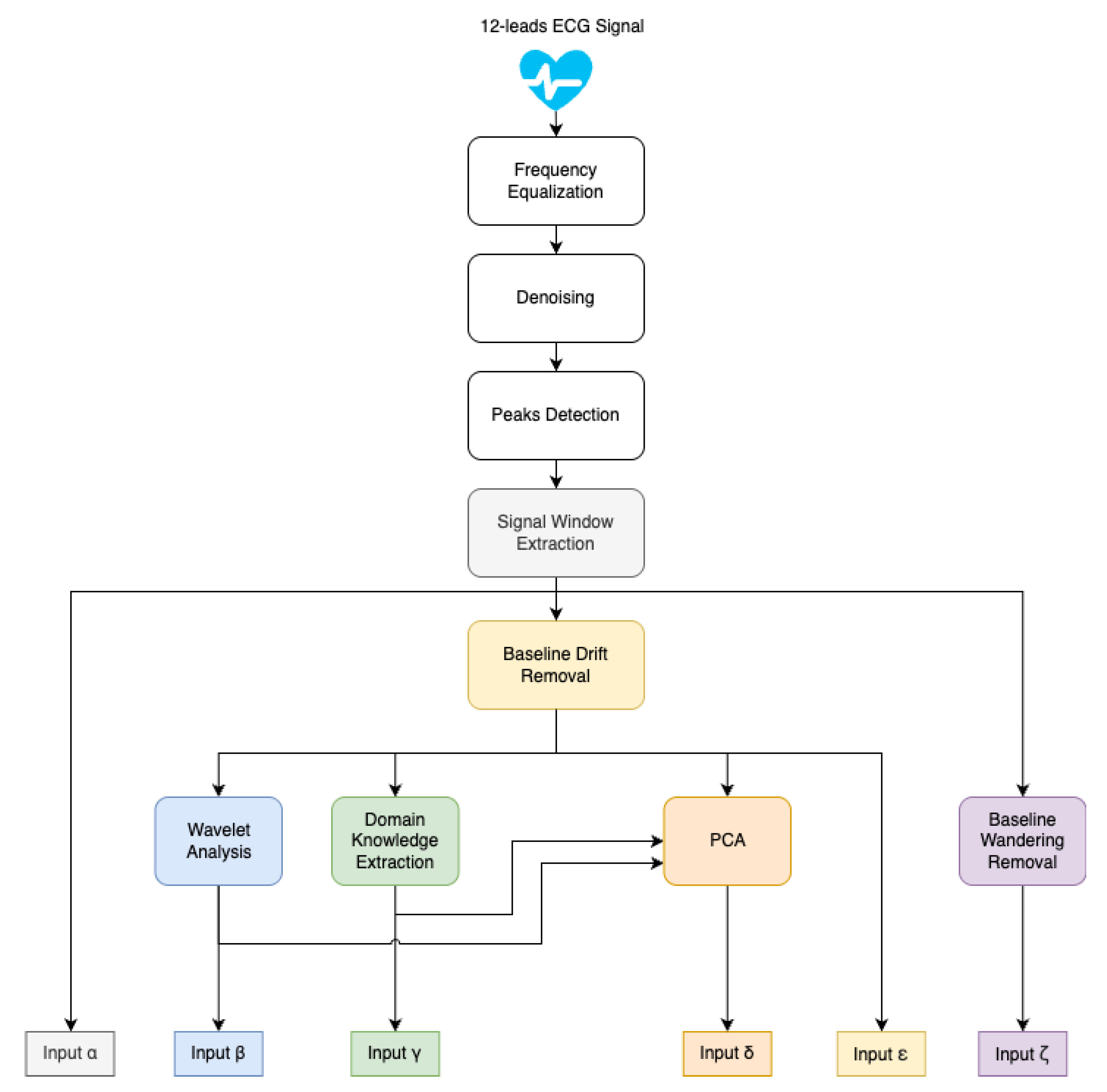 Preprints 167042 g001