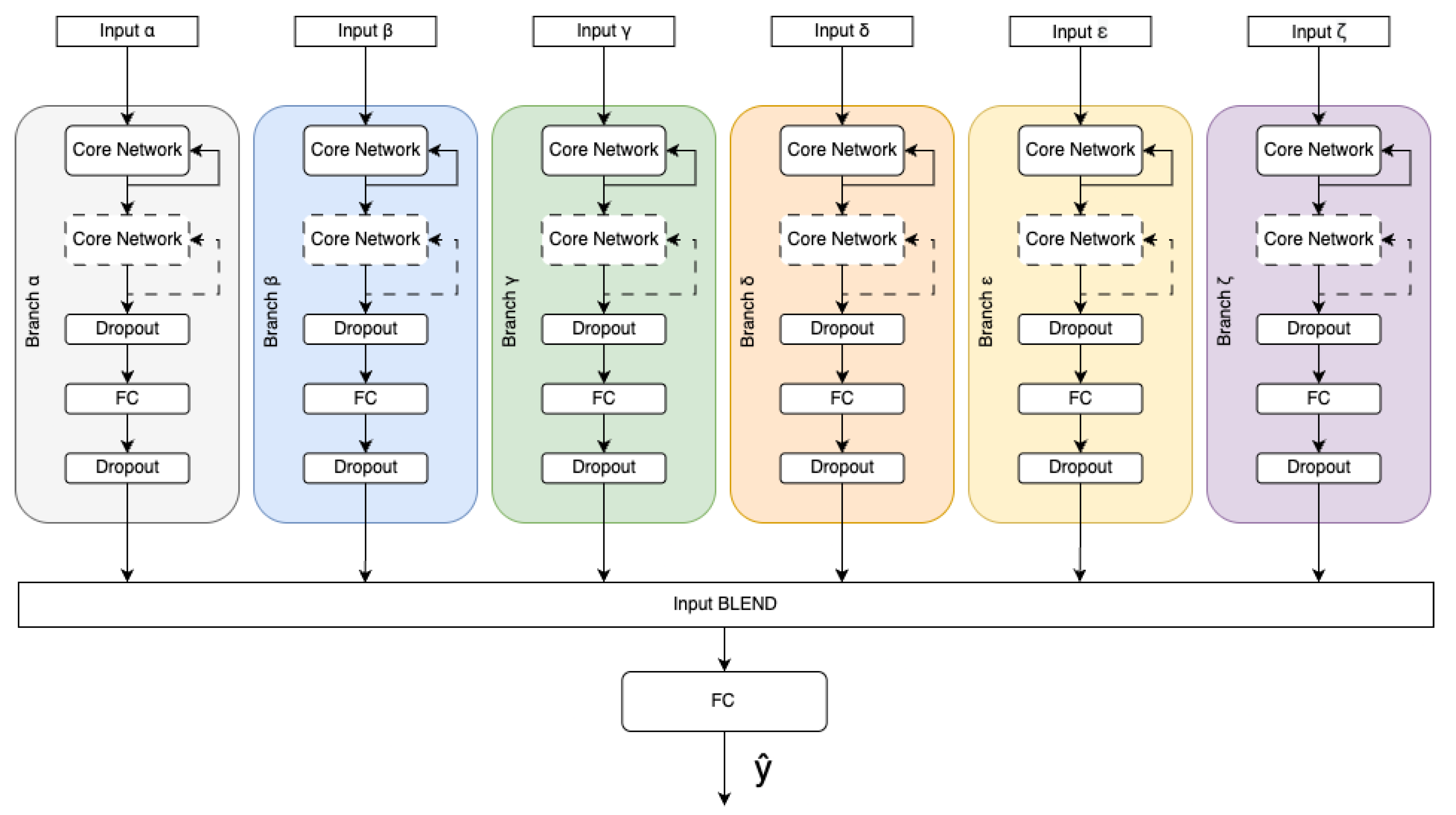 Preprints 167042 g002