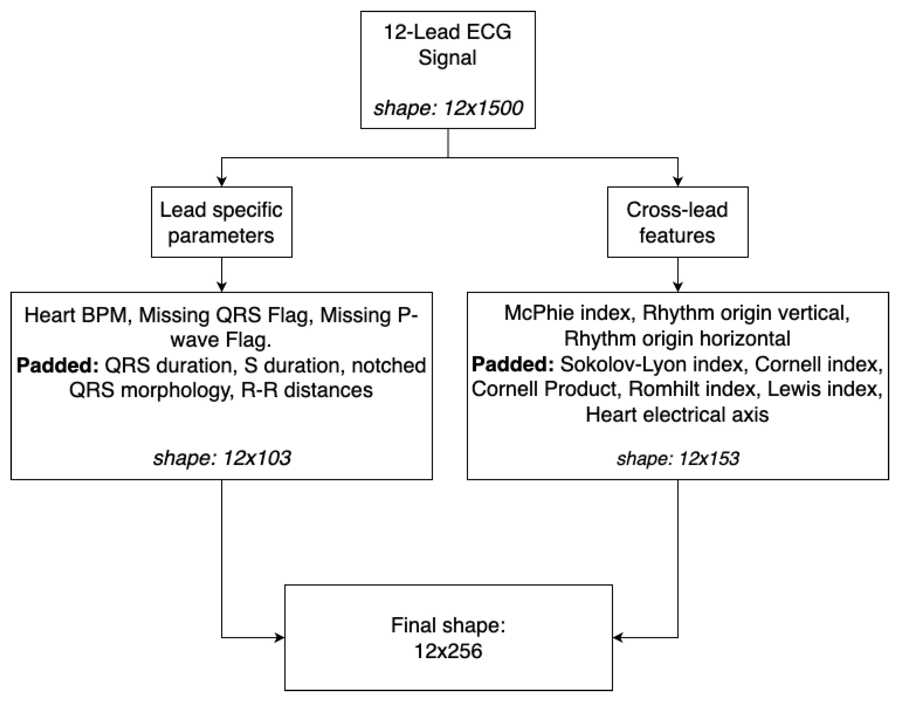 Preprints 167042 g003