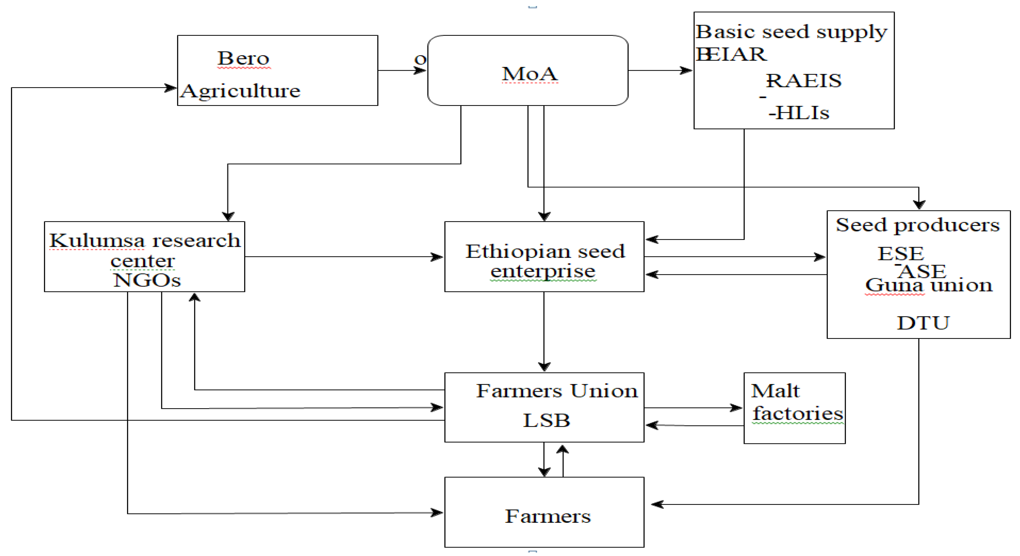 Preprints 139743 g003