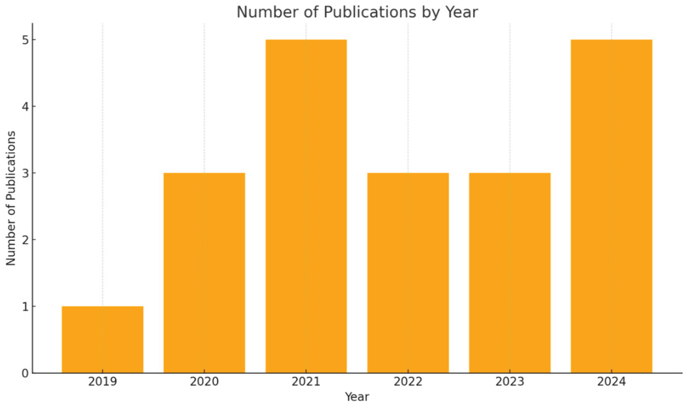 Preprints 164441 g002