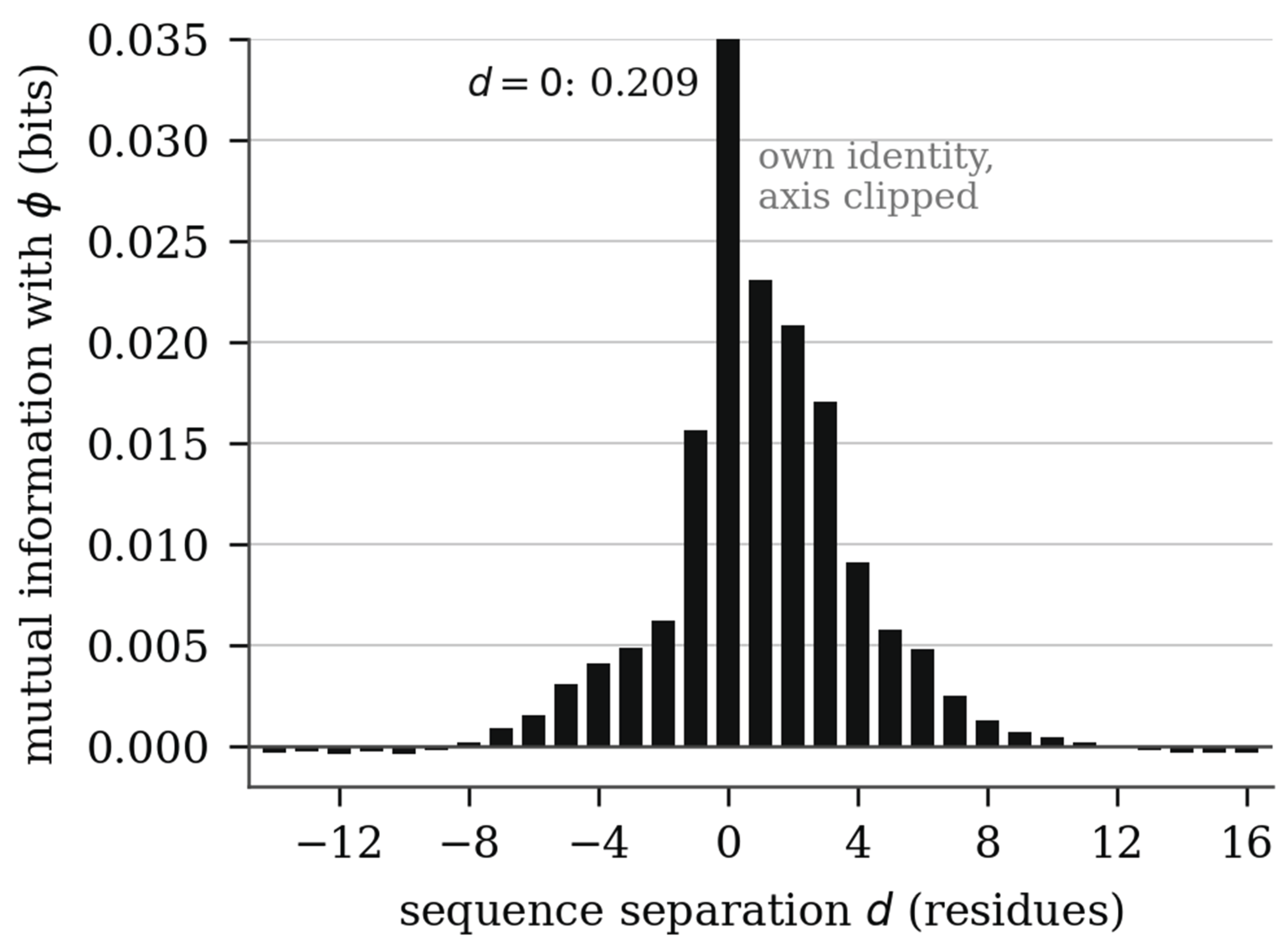 Preprints 231139 g002 Preprints 231139 g002