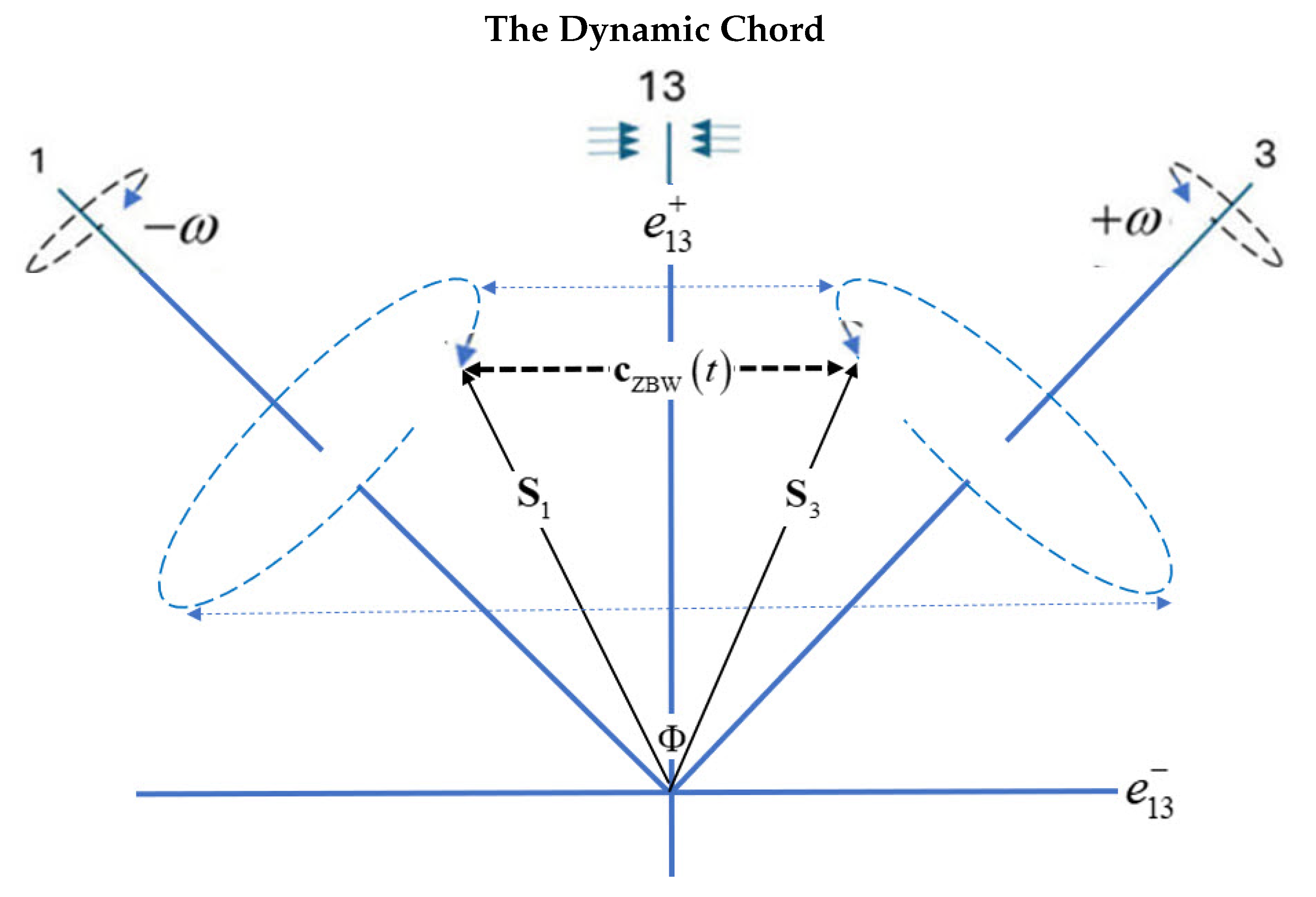 Preprints 188364 g003