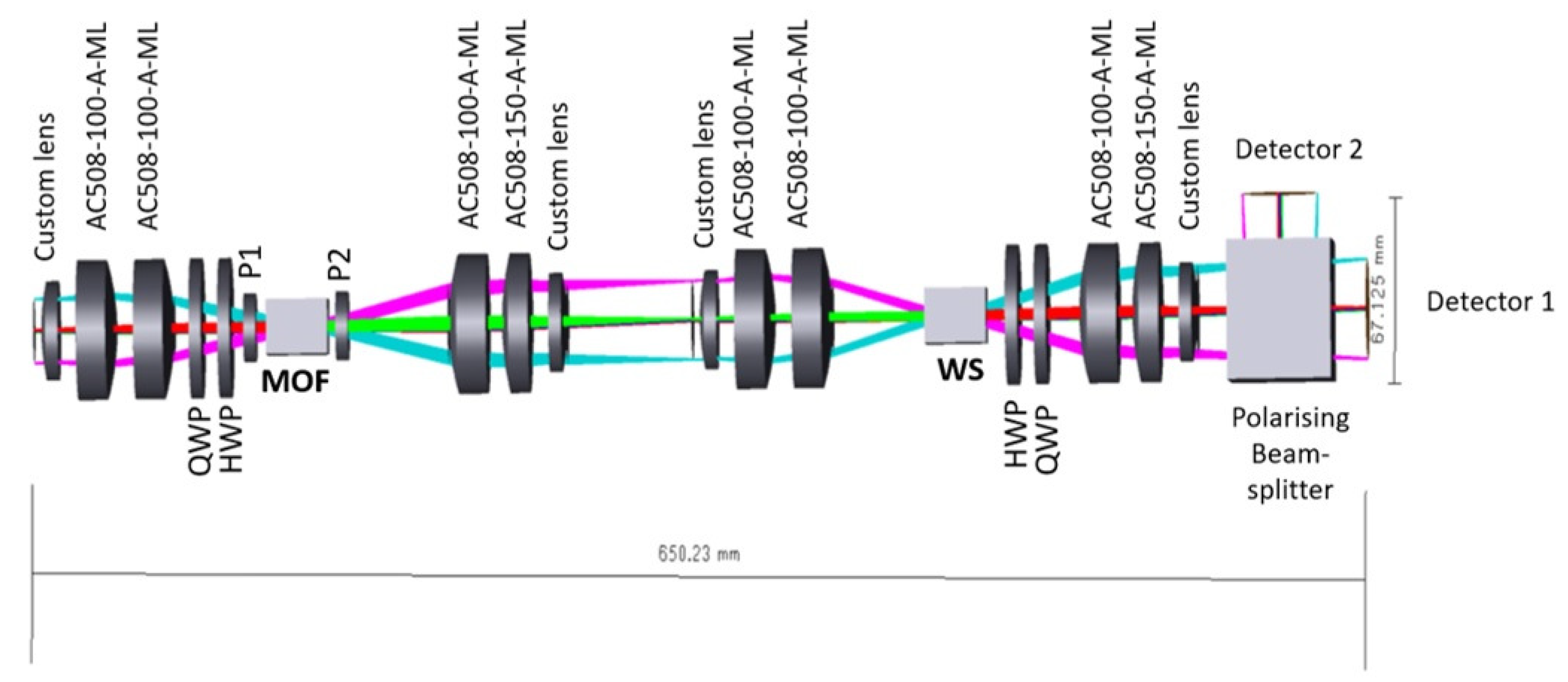 Preprints 87249 g008