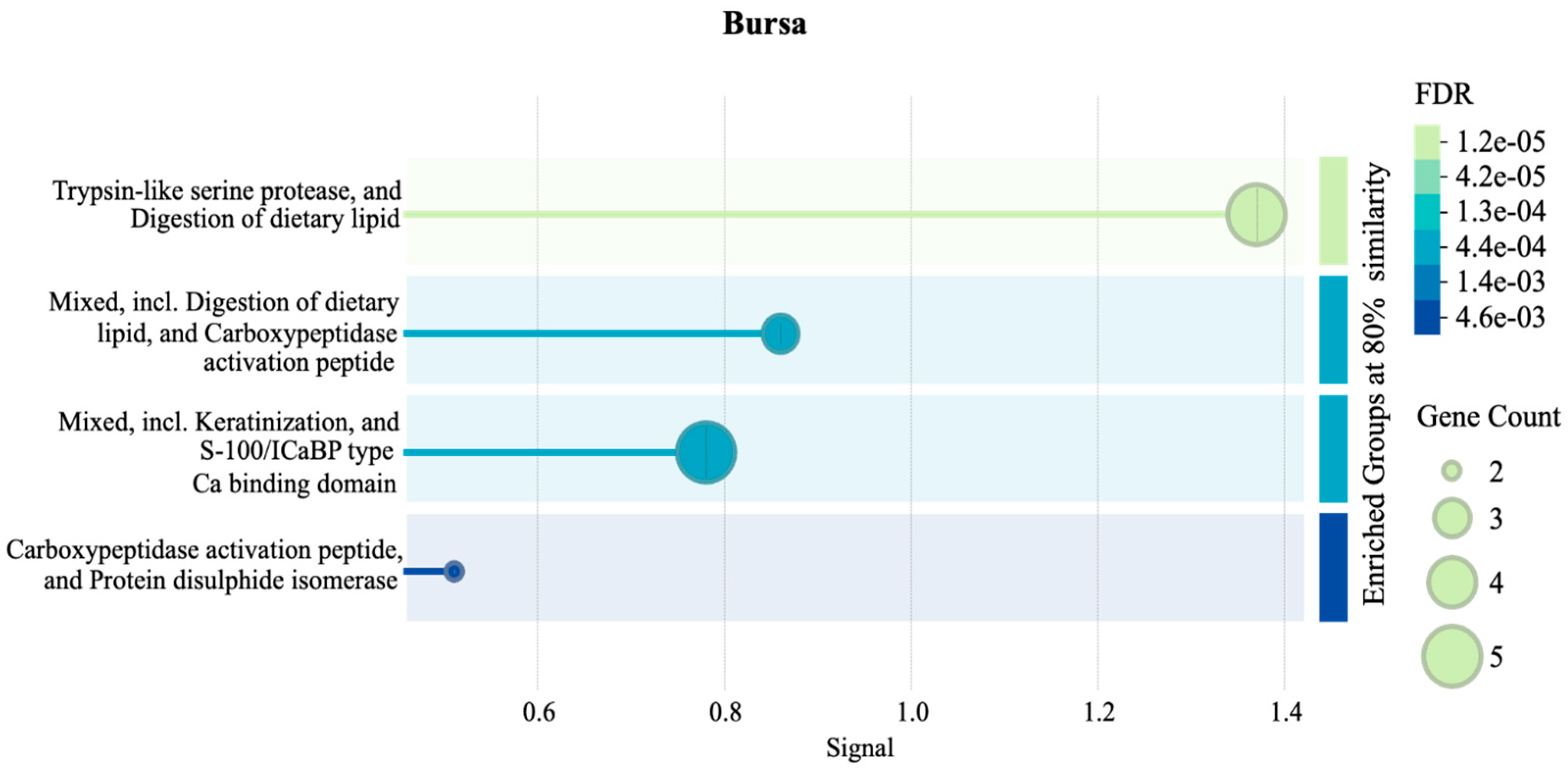 Preprints 151275 g009a