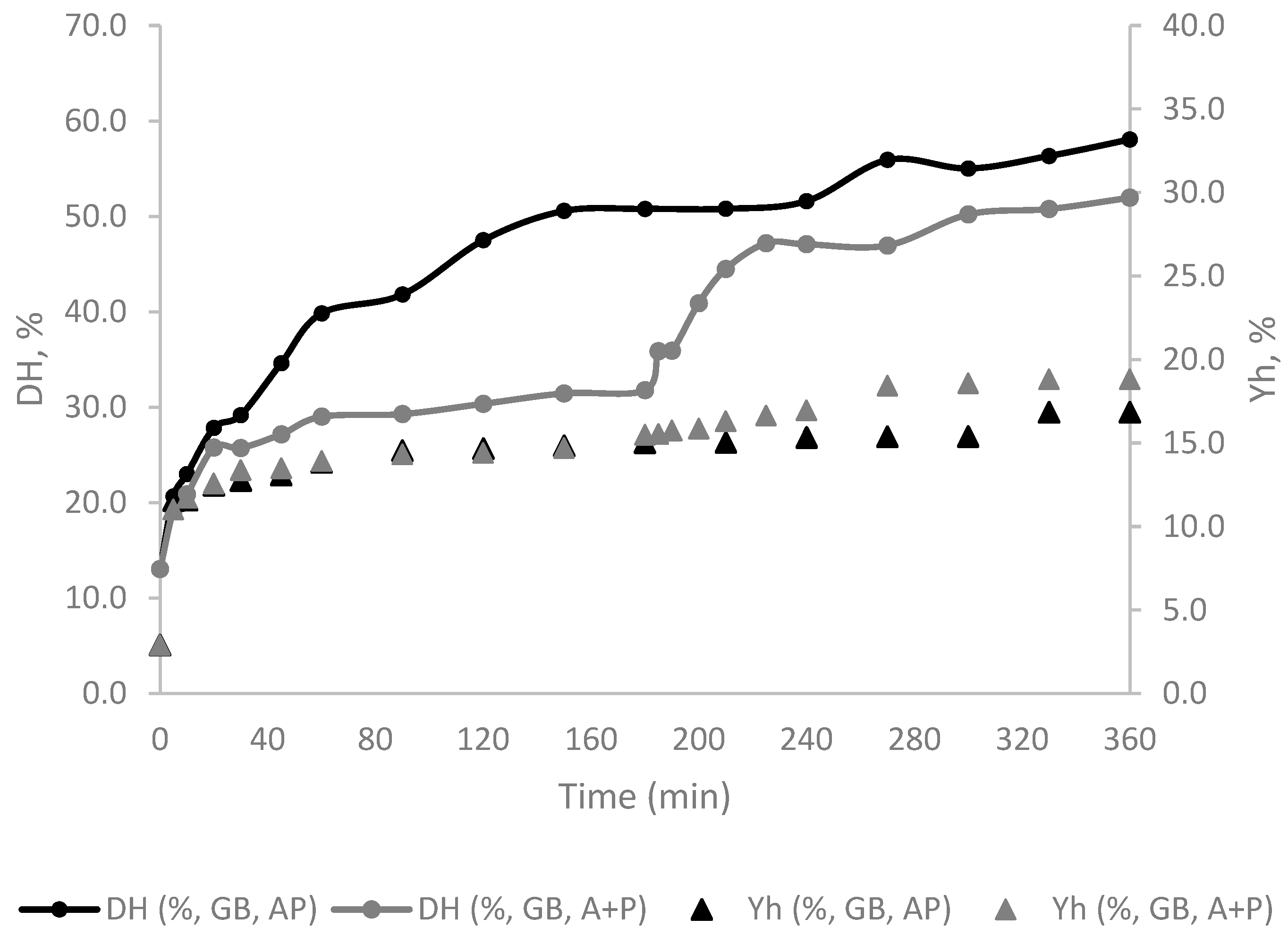 Preprints 141683 g001