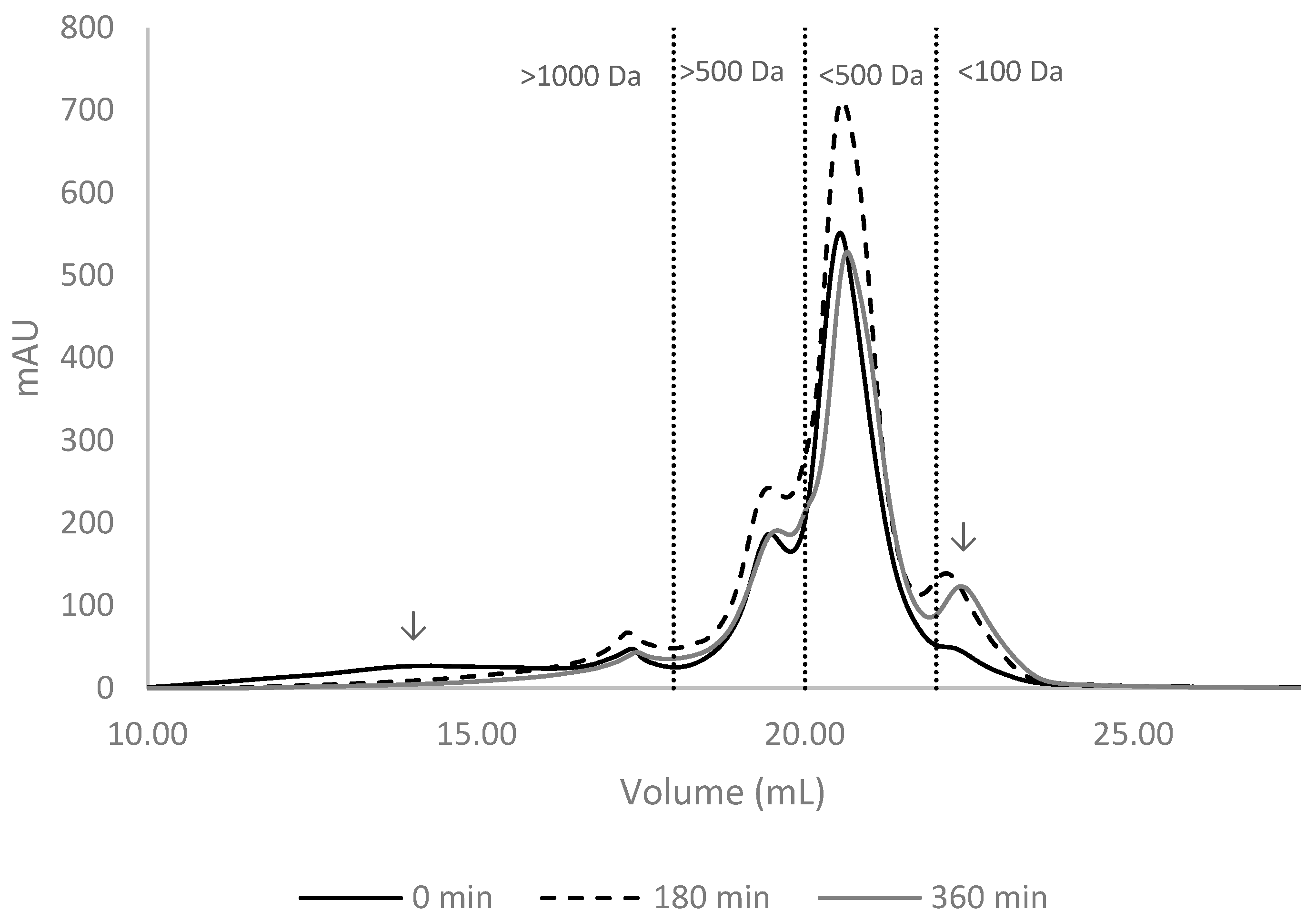 Preprints 141683 g002